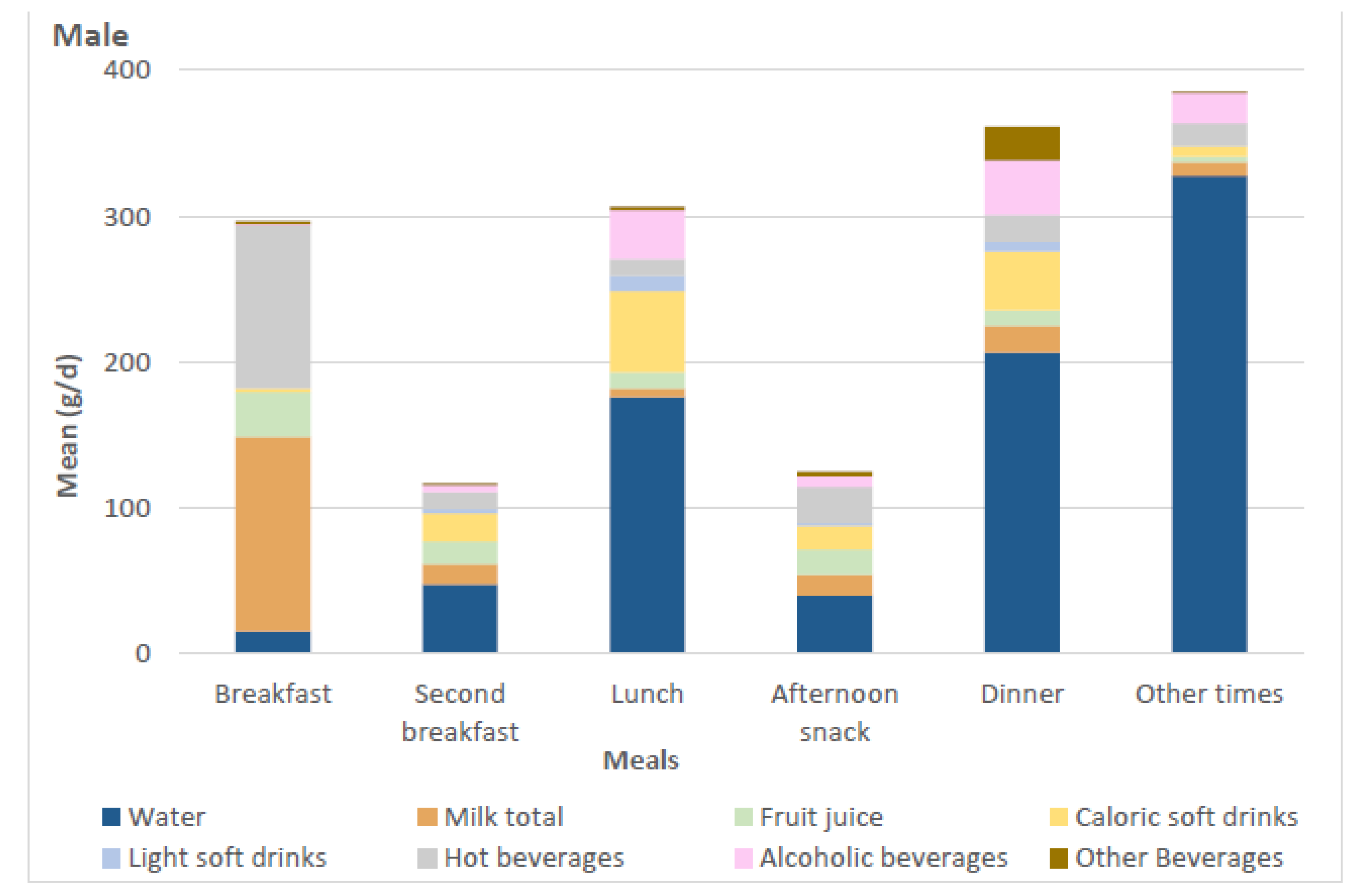 Nutrients 10 01149 g001a