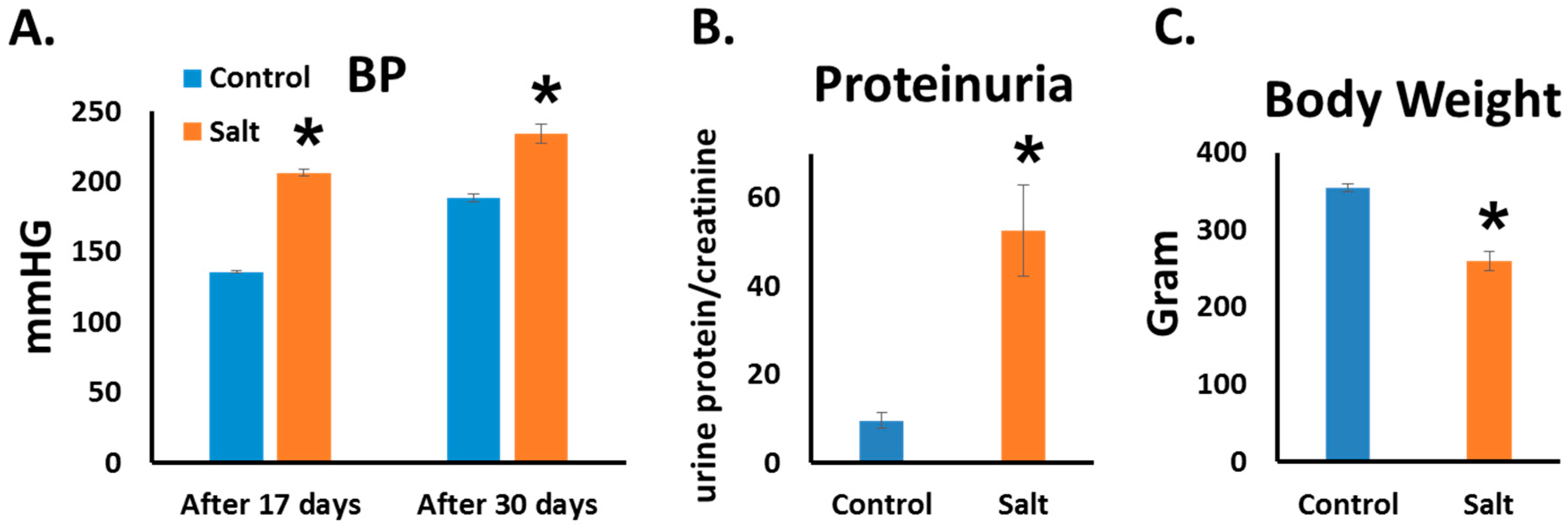 Nutrients 10 01154 g001