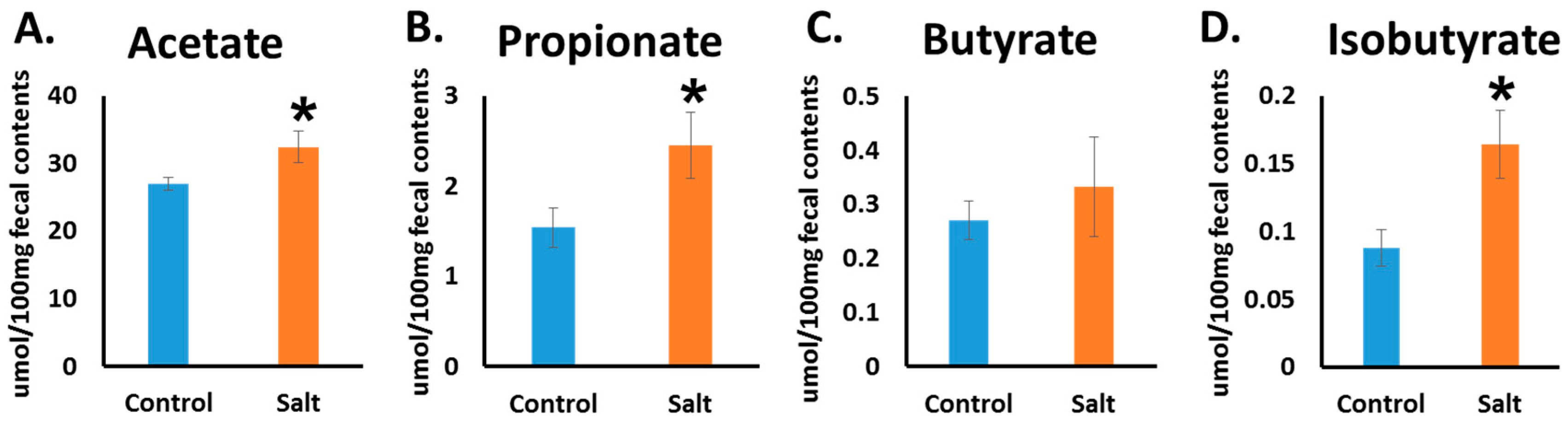 Nutrients 10 01154 g004