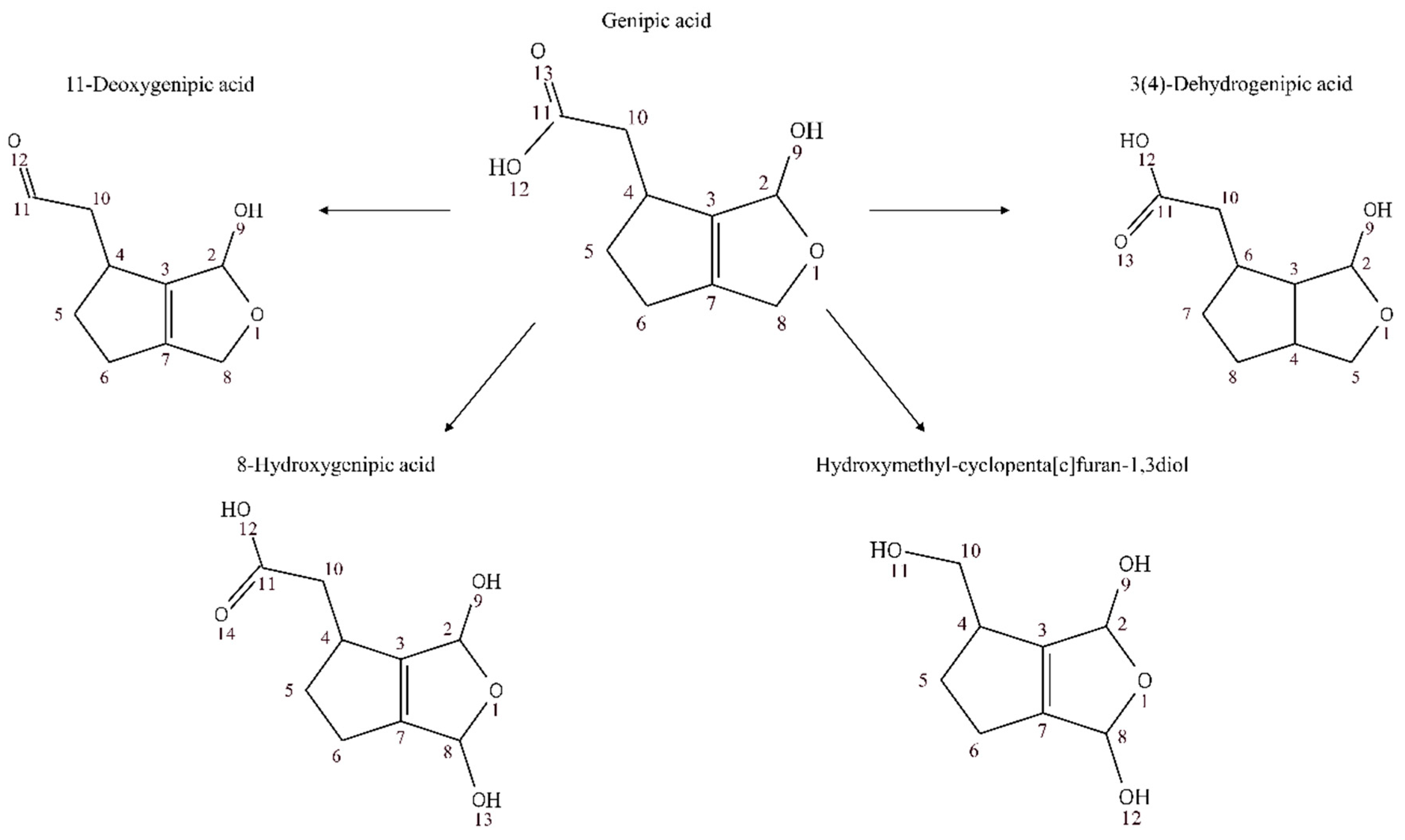 Nutrients 10 01155 g007