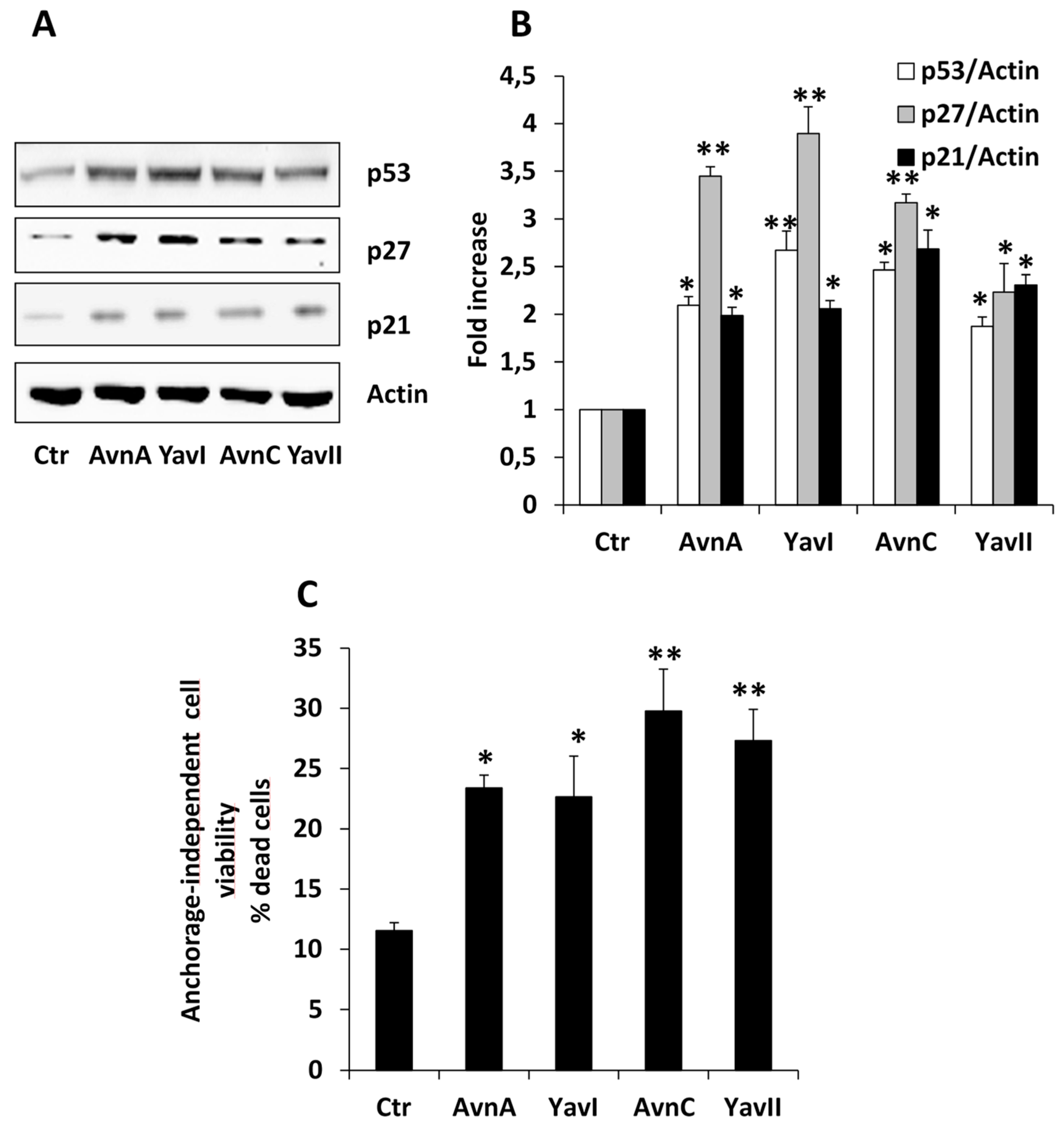 Nutrients 10 01159 g004