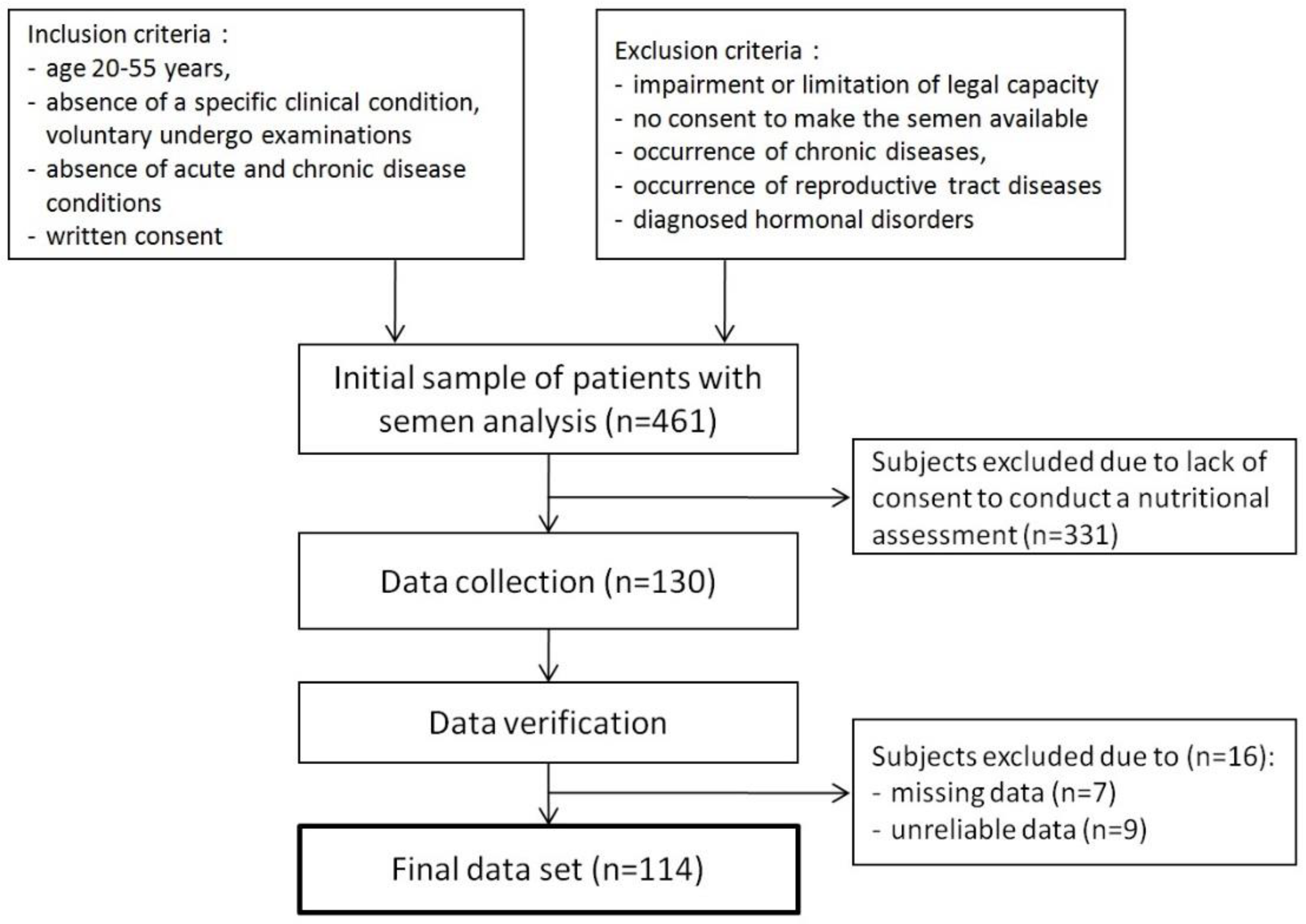 Nutrients 10 01162 g001