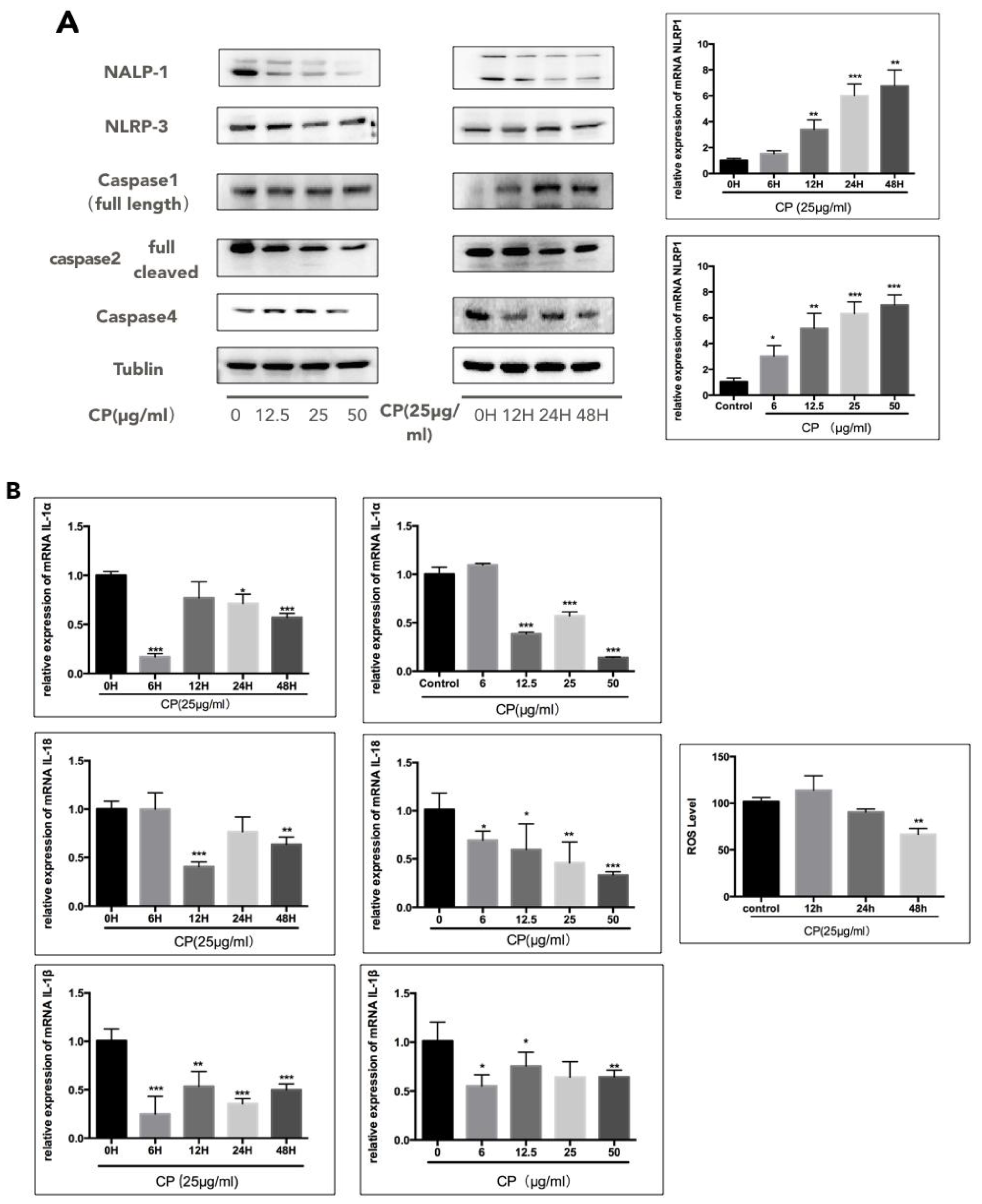Nutrients 10 01170 g003a