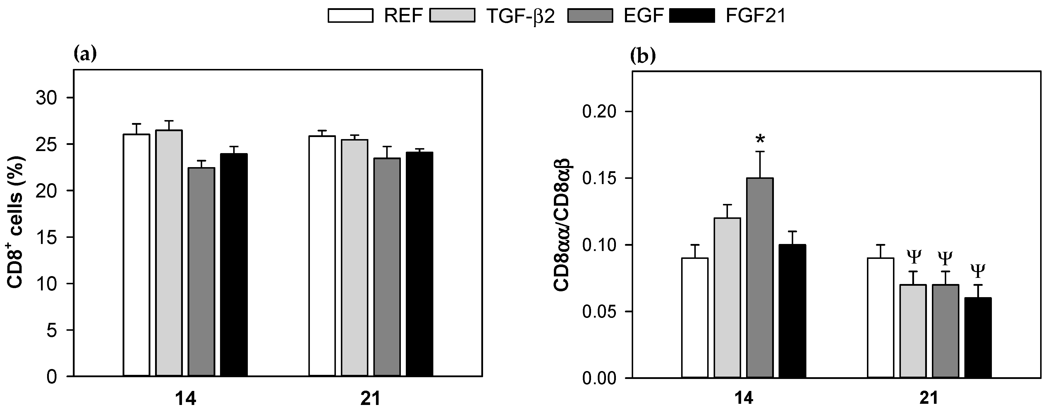 Nutrients 10 01171 g001