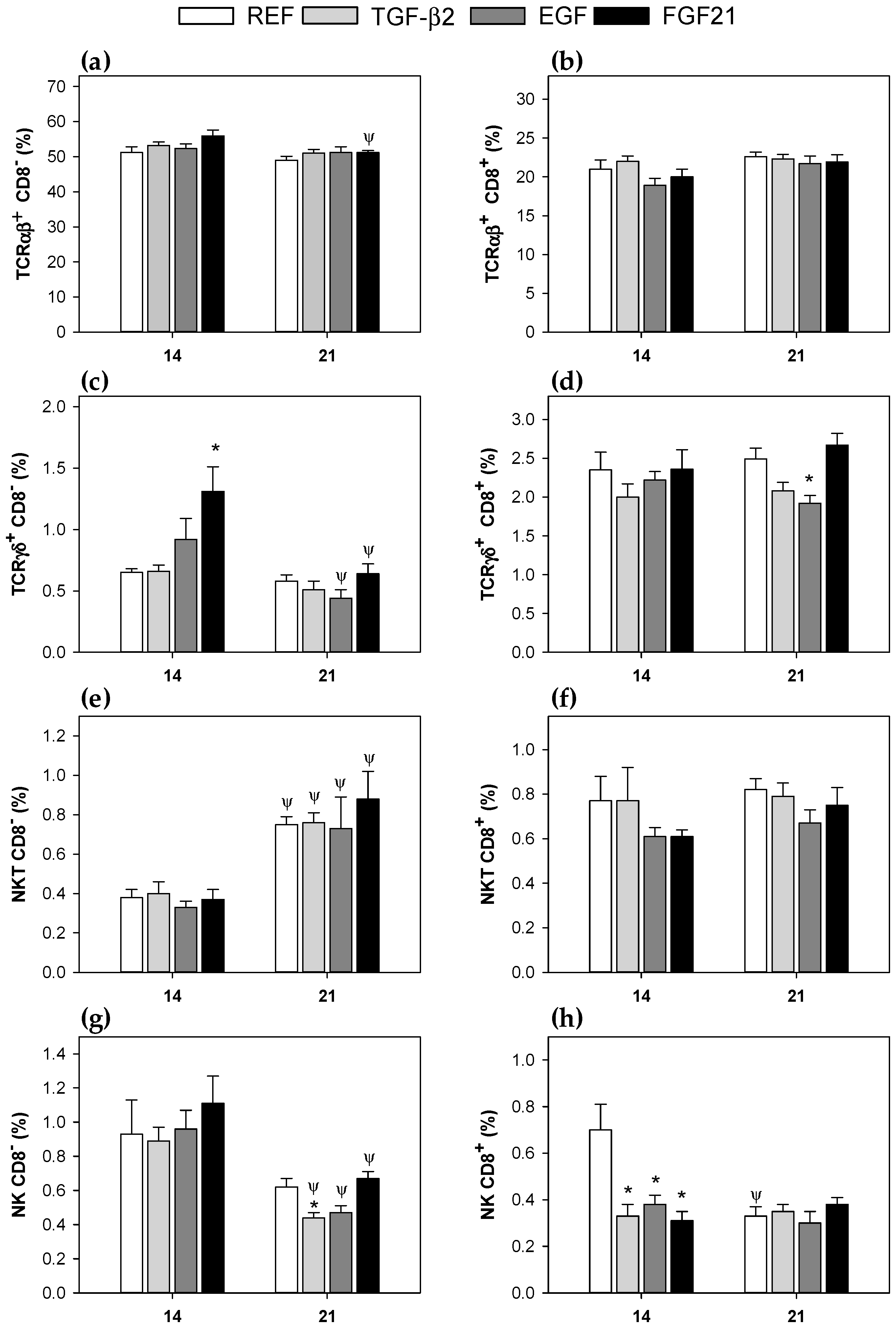 Nutrients 10 01171 g002