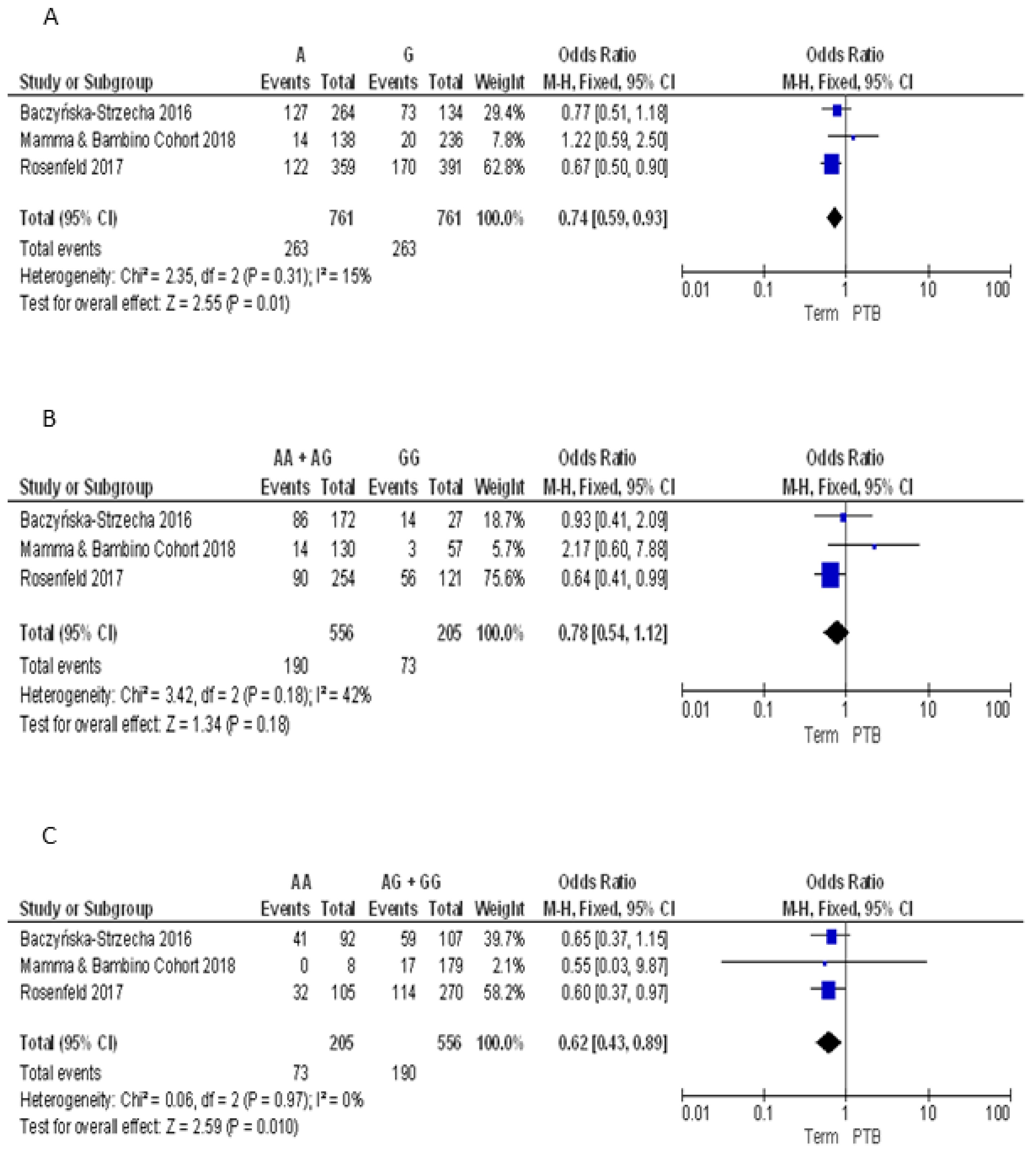 Nutrients 10 01172 g004