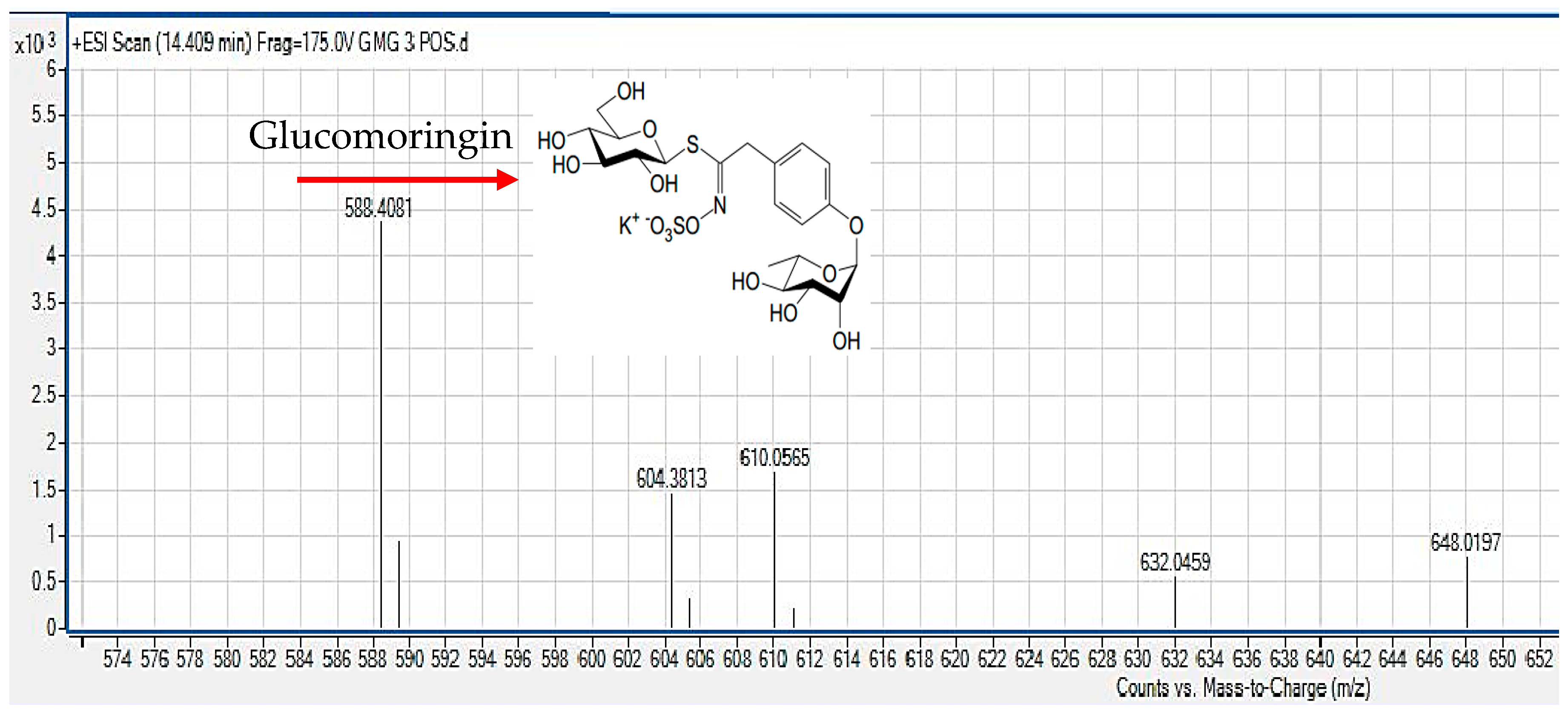 Nutrients 10 01174 g003