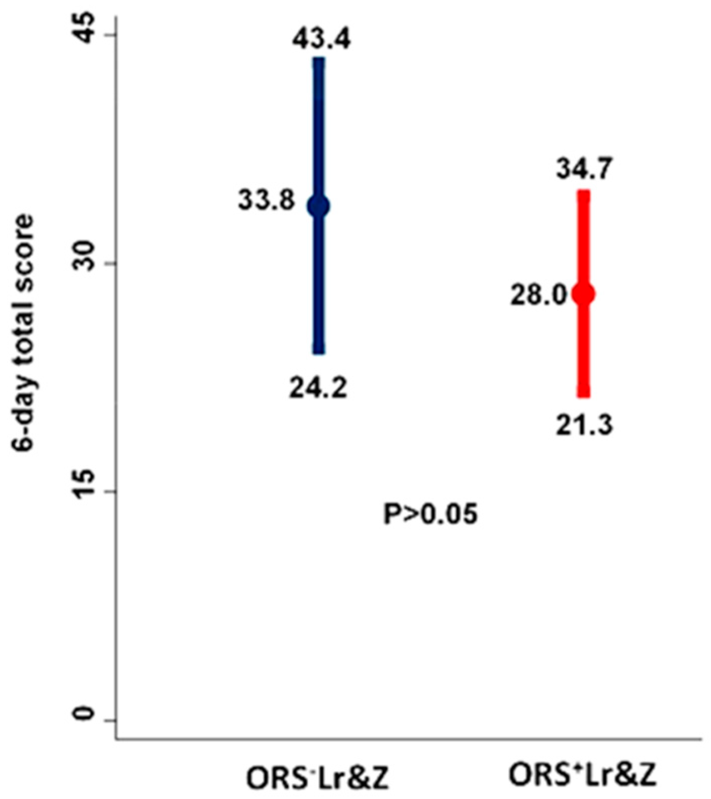 Nutrients 10 01189 g003 Nutrients 10 01189 g003