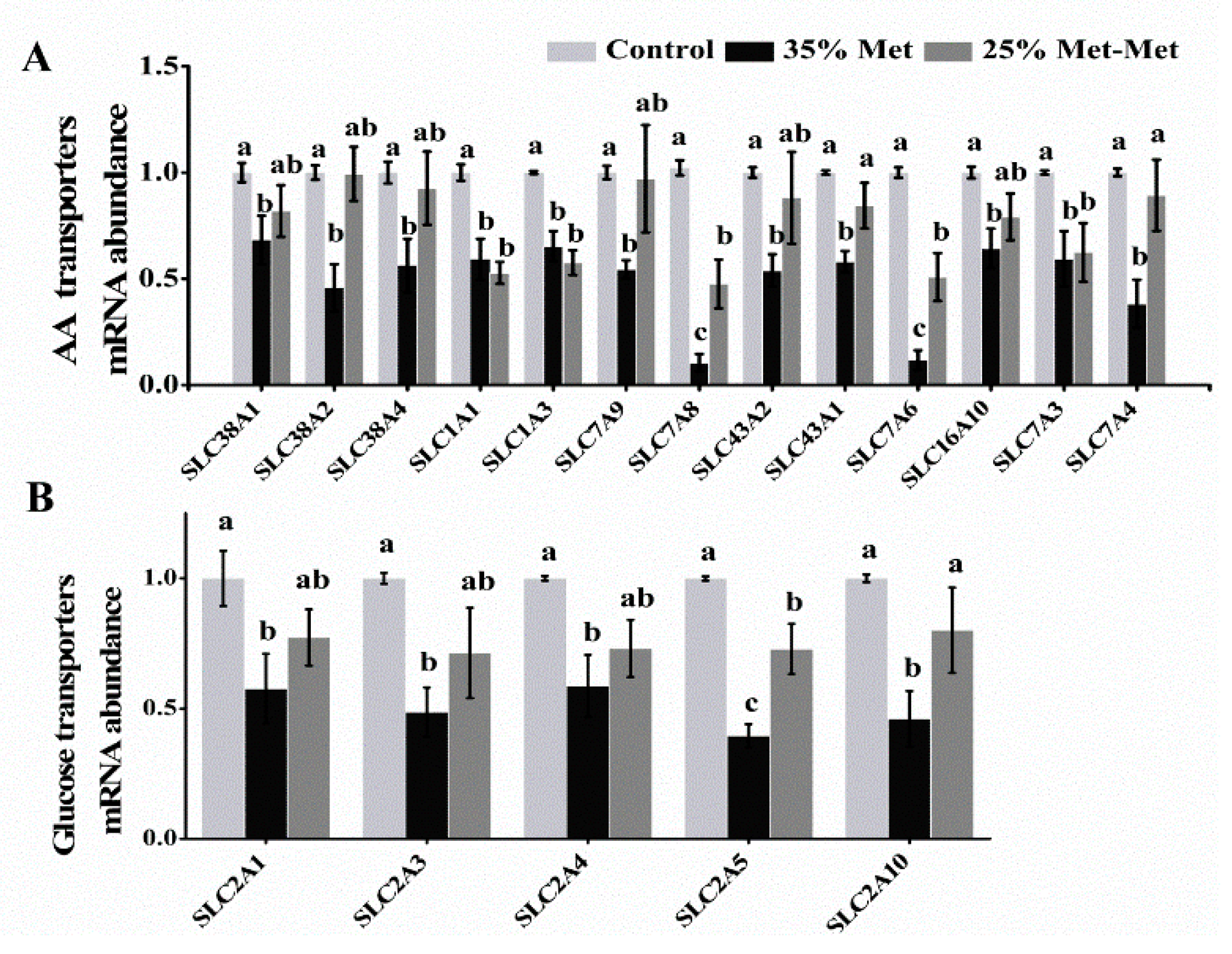 Nutrients 10 01190 g006 Nutrients 10 01190 g006