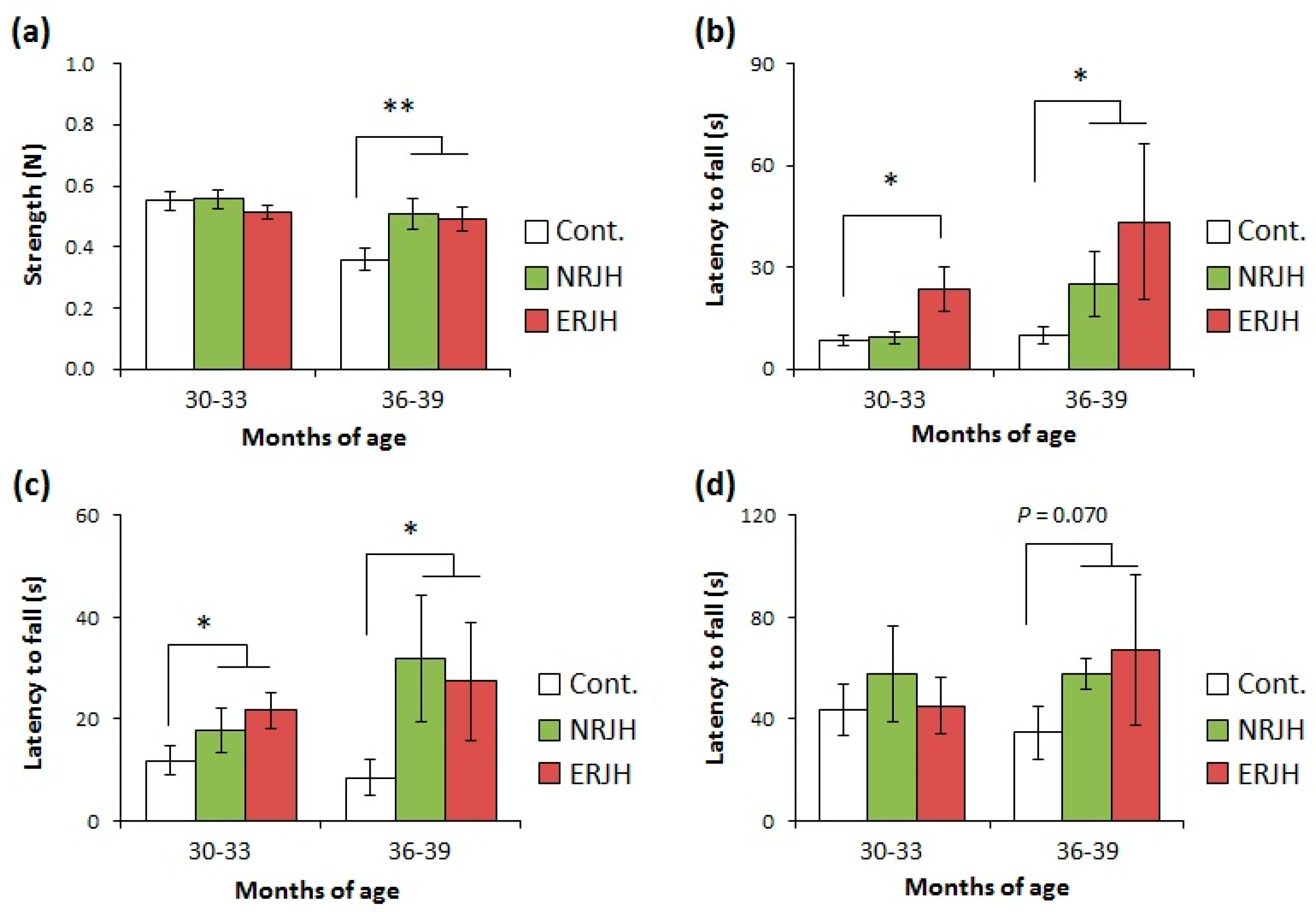 Nutrients 10 01191 g002 Nutrients 10 01191 g002