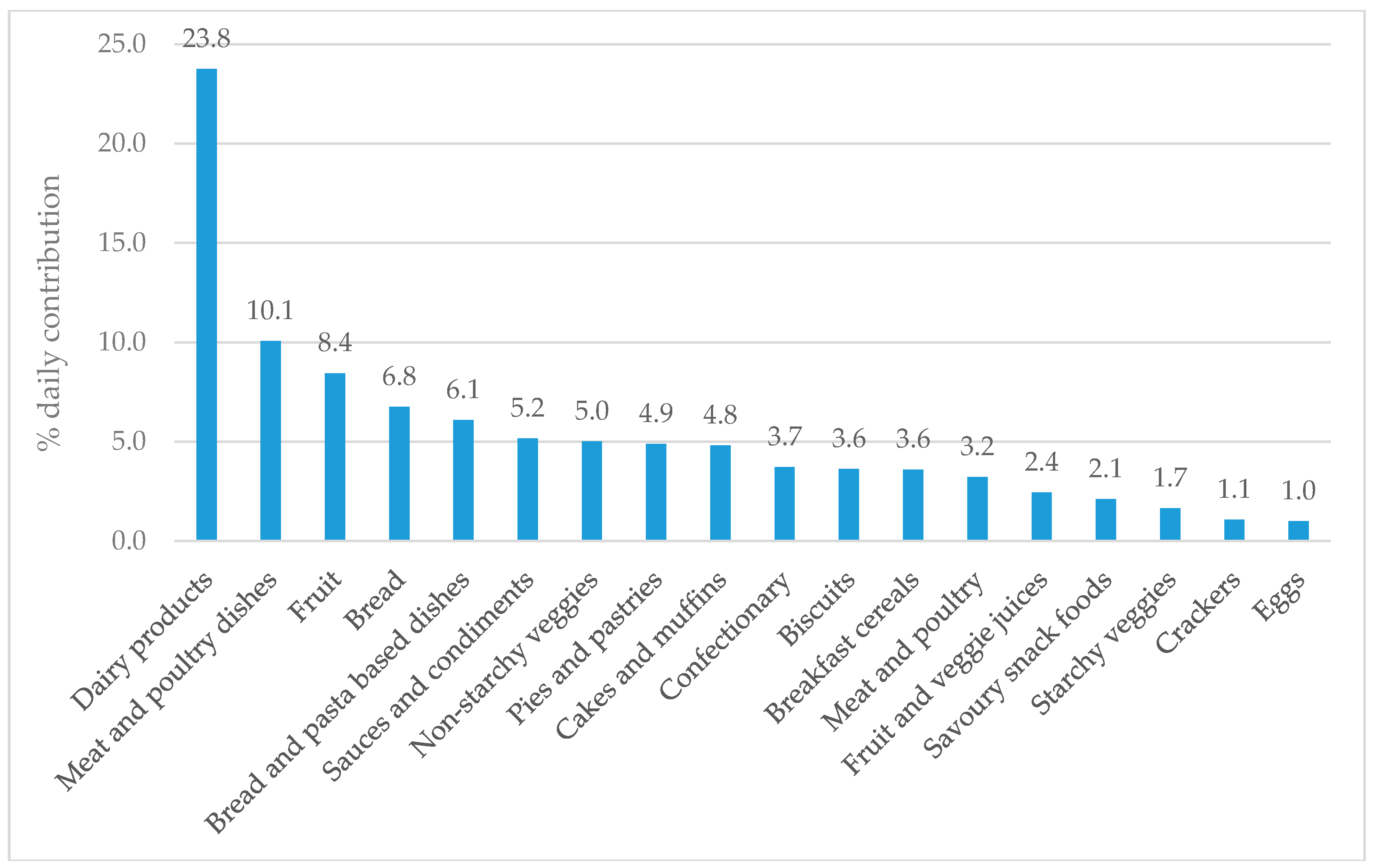 Nutrients 10 01198 g002 Nutrients 10 01198 g002