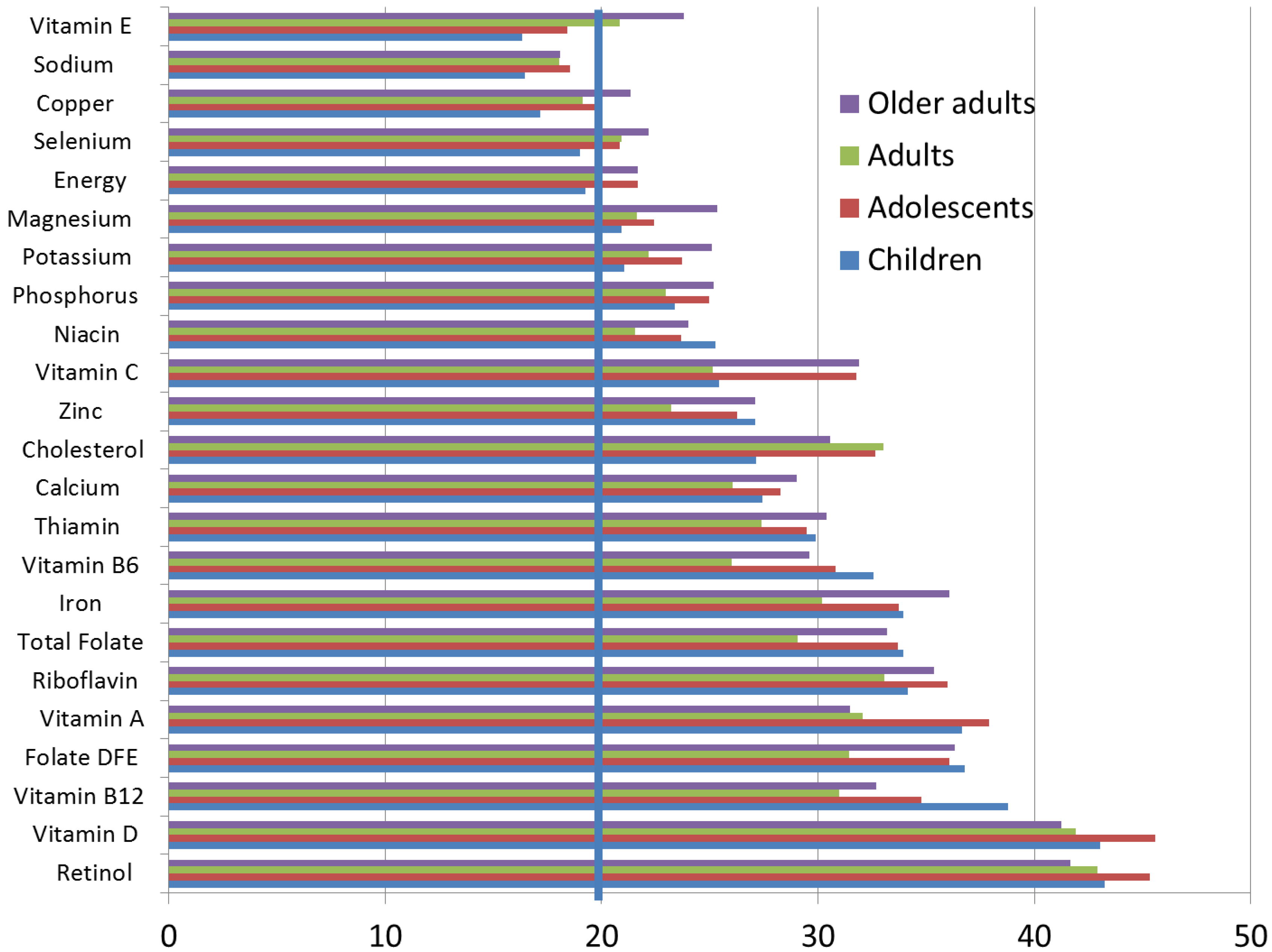 Nutrients 10 01200 g002
