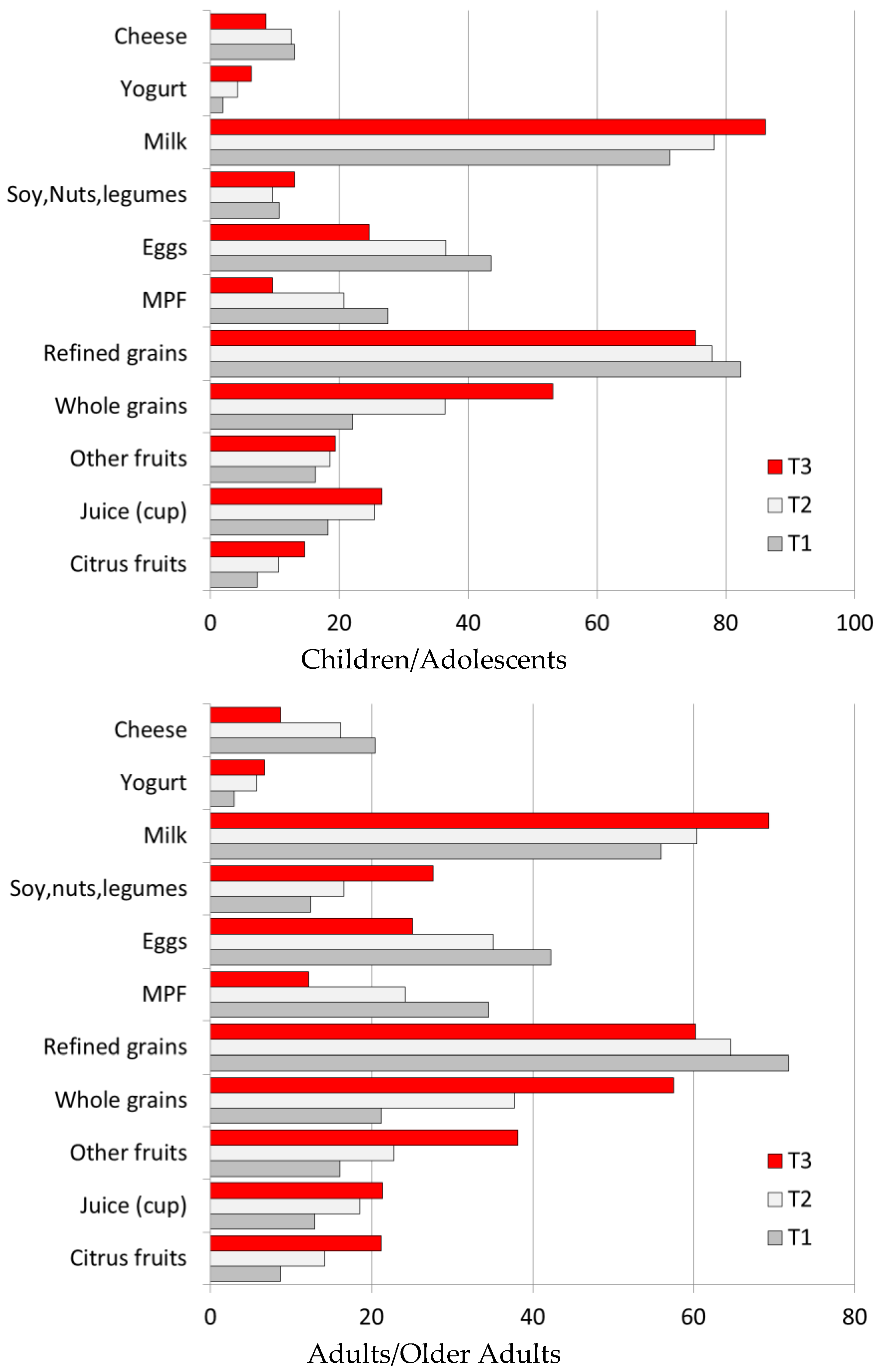 Nutrients 10 01200 g005