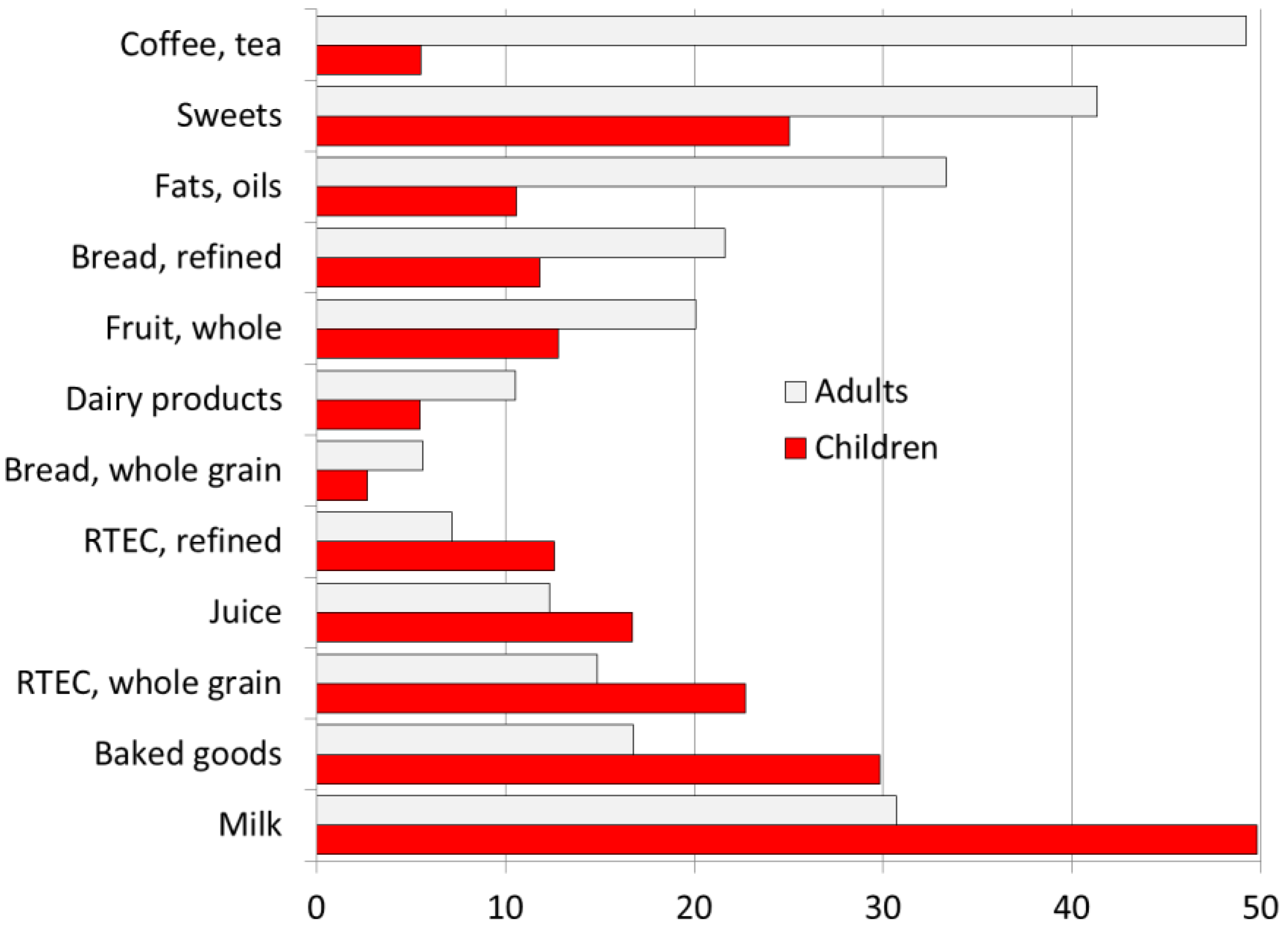 Nutrients 10 01200 g006