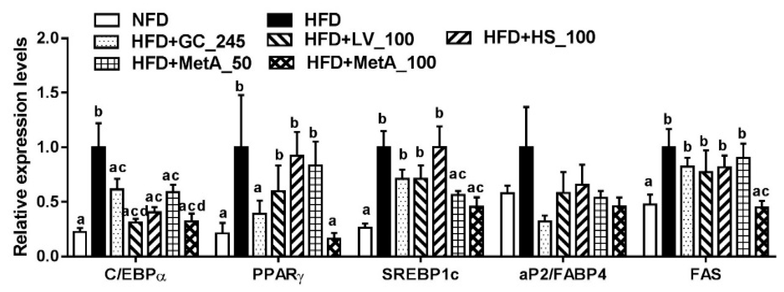 Nutrients 10 01204 g004
