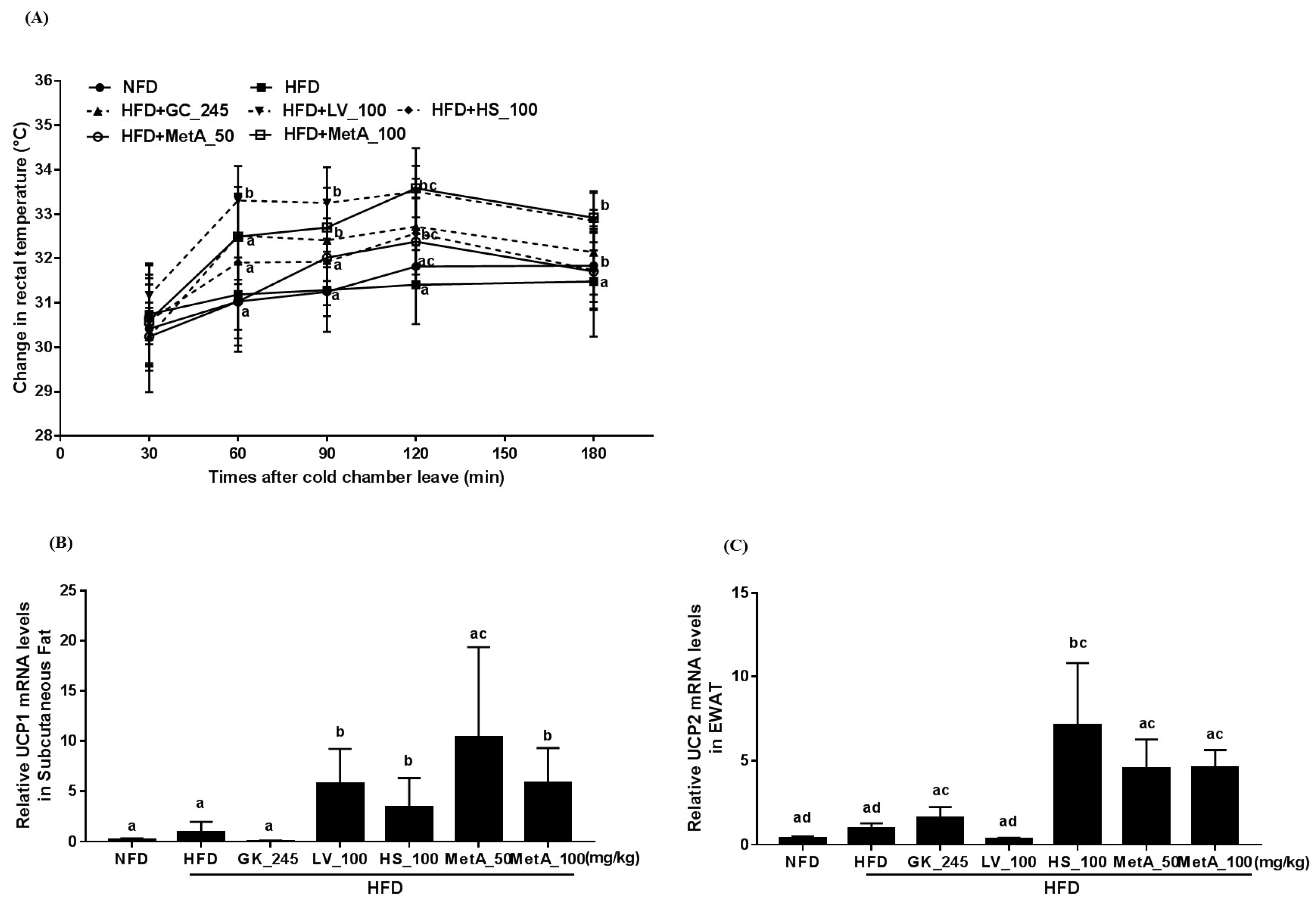 Nutrients 10 01204 g005