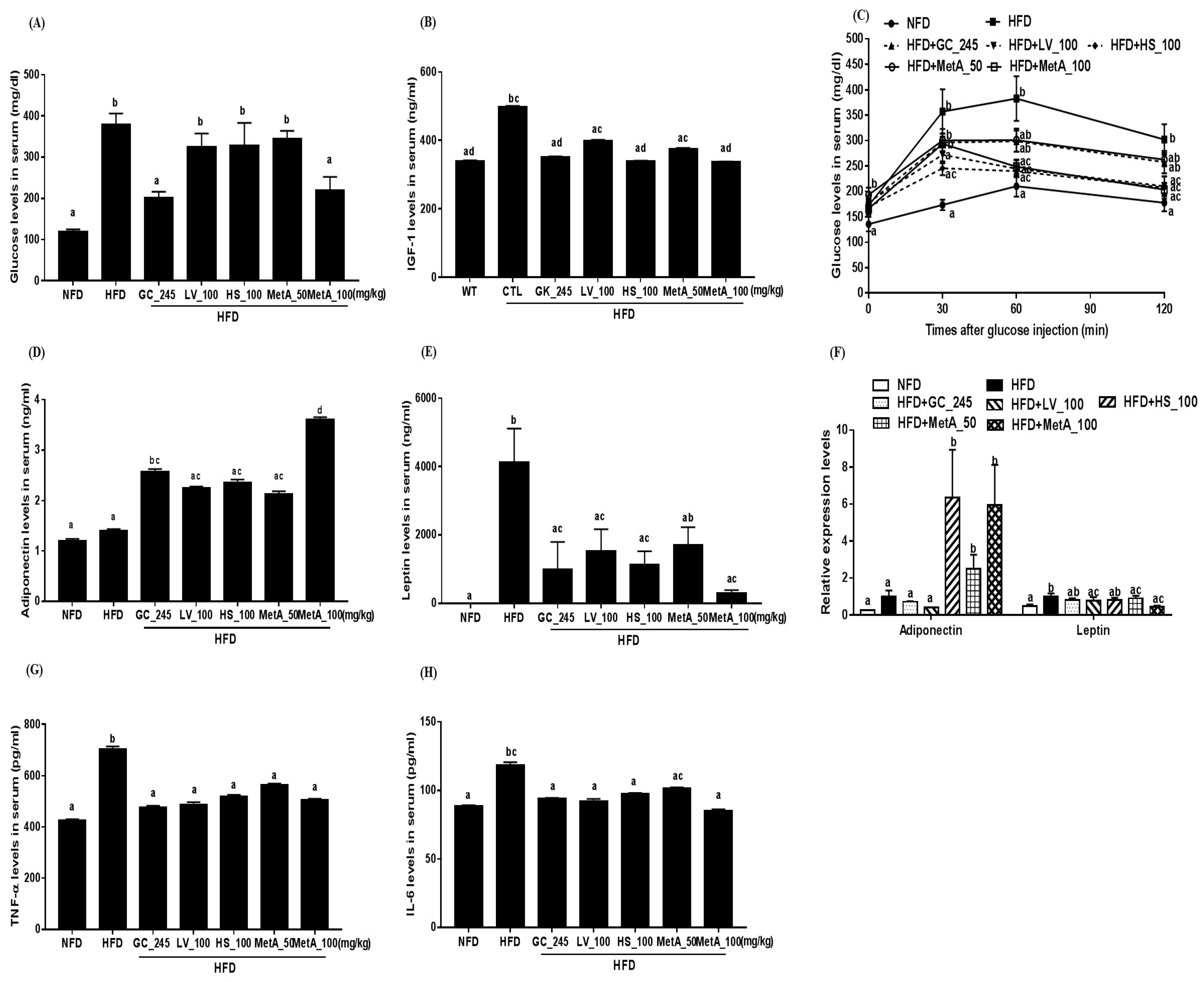 Nutrients 10 01204 g006
