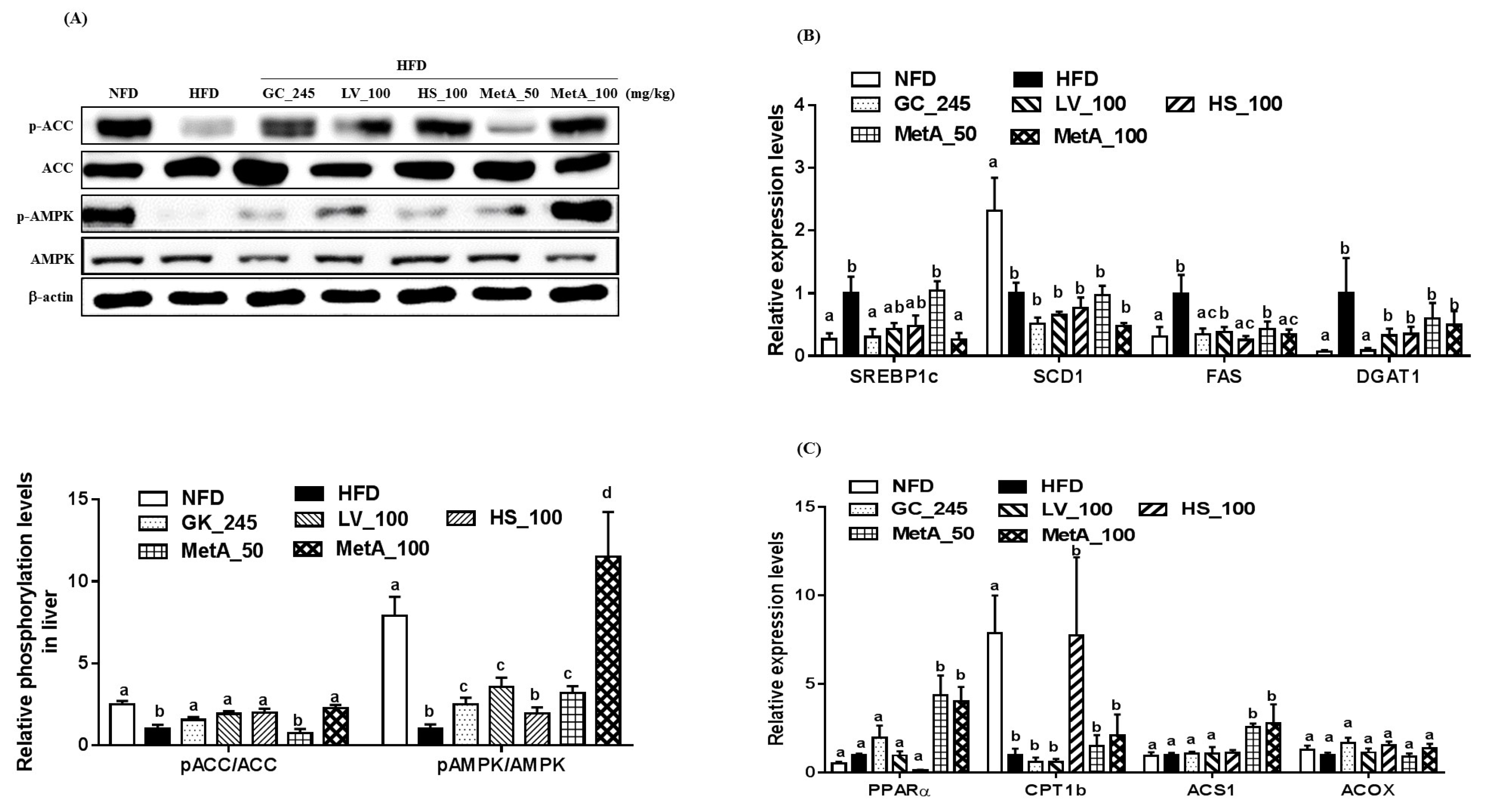 Nutrients 10 01204 g008