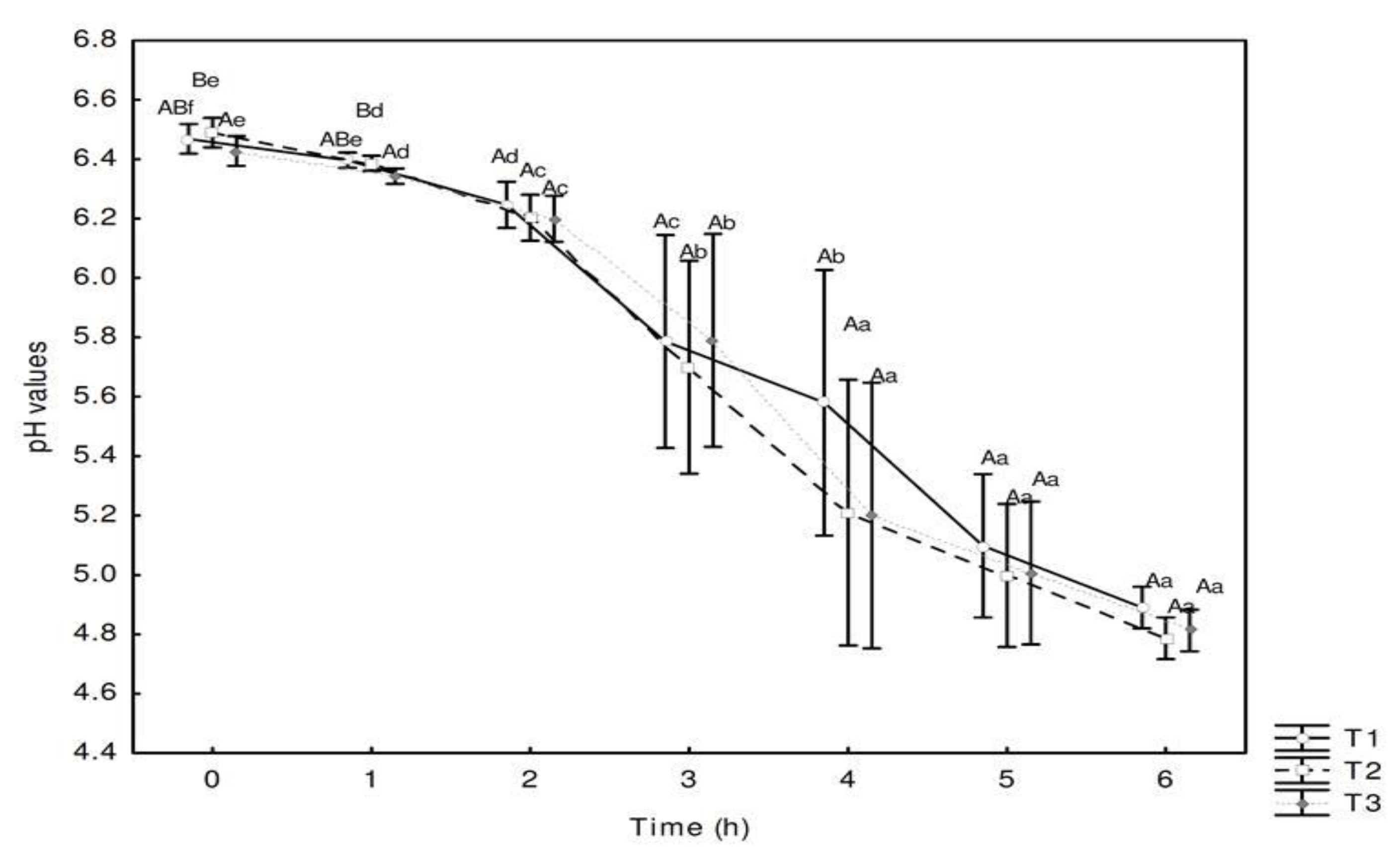 Nutrients 10 01214 g001