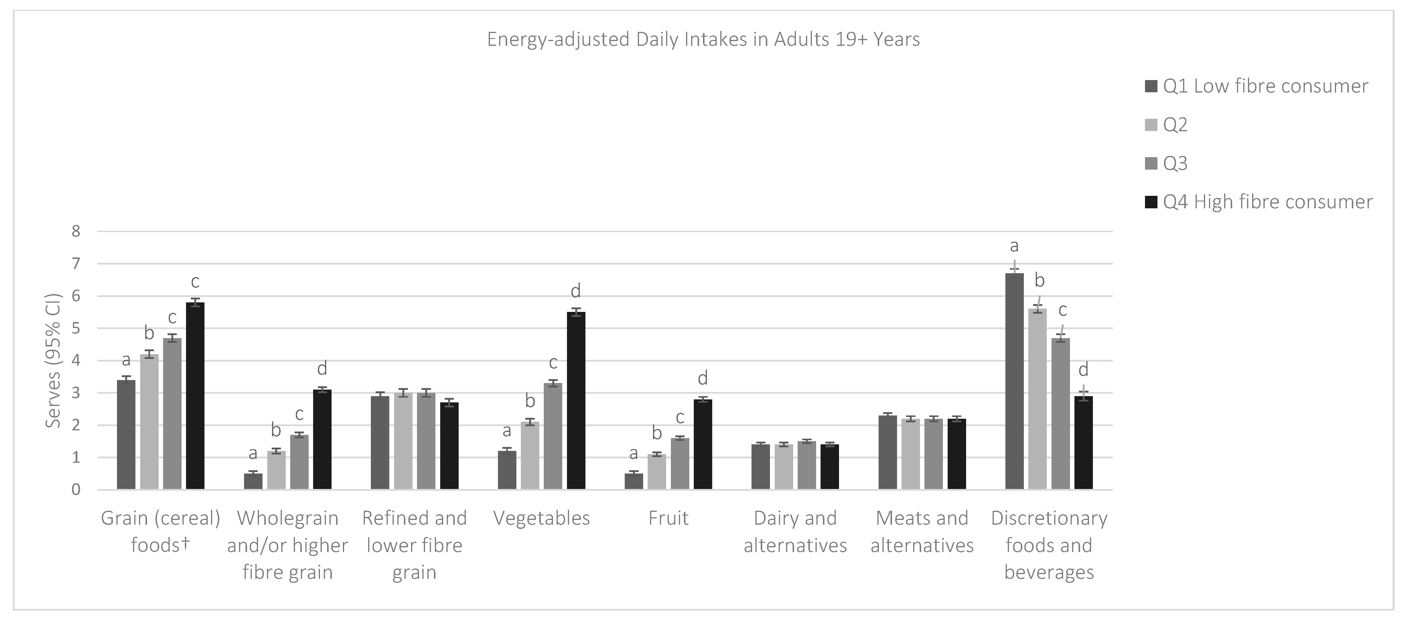 Nutrients 10 01223 g002