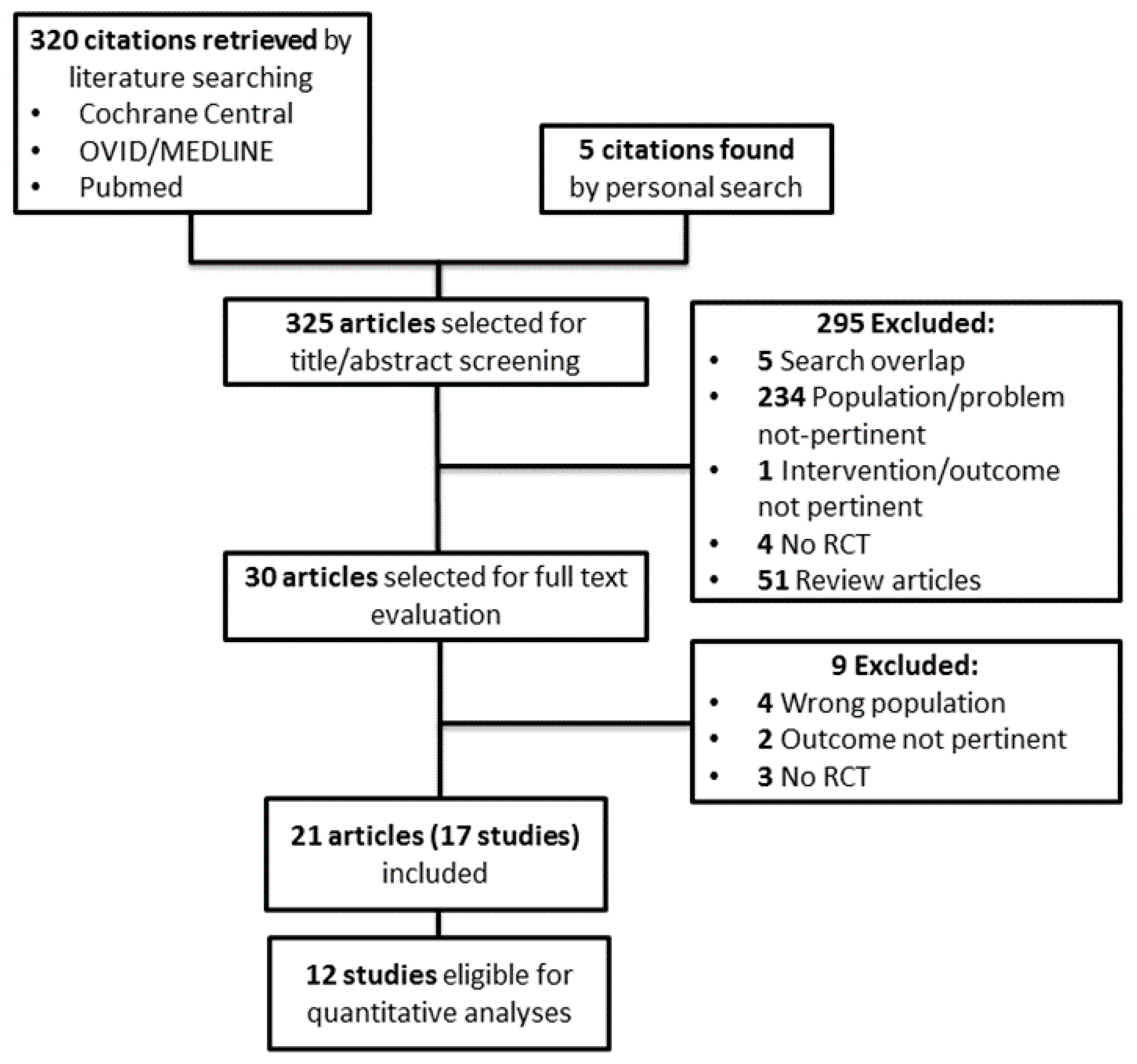 Nutrients 10 01224 g001 Nutrients 10 01224 g001