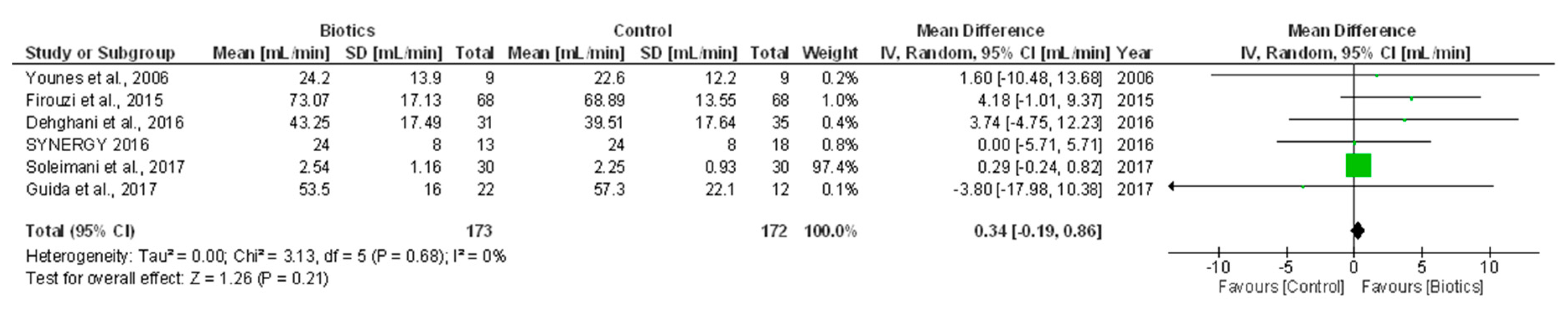 Nutrients 10 01224 g002 Nutrients 10 01224 g002