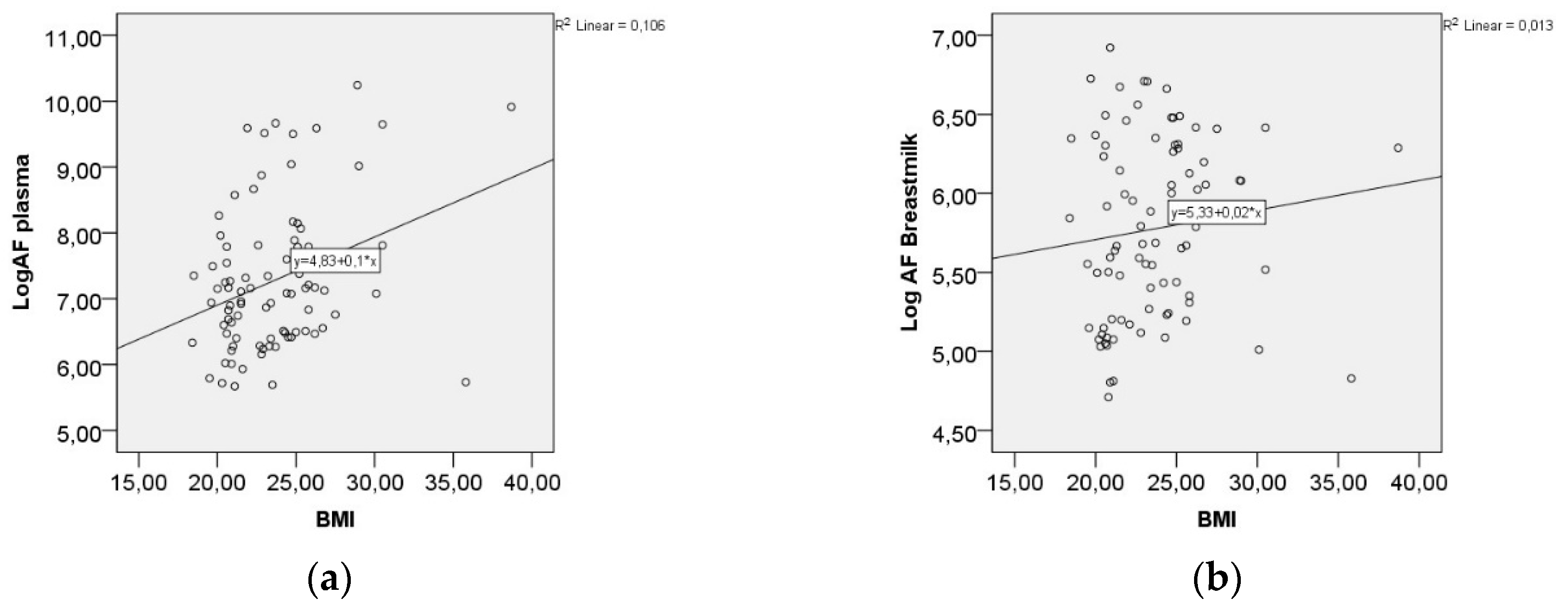 Nutrients 10 01227 g003 Nutrients 10 01227 g003