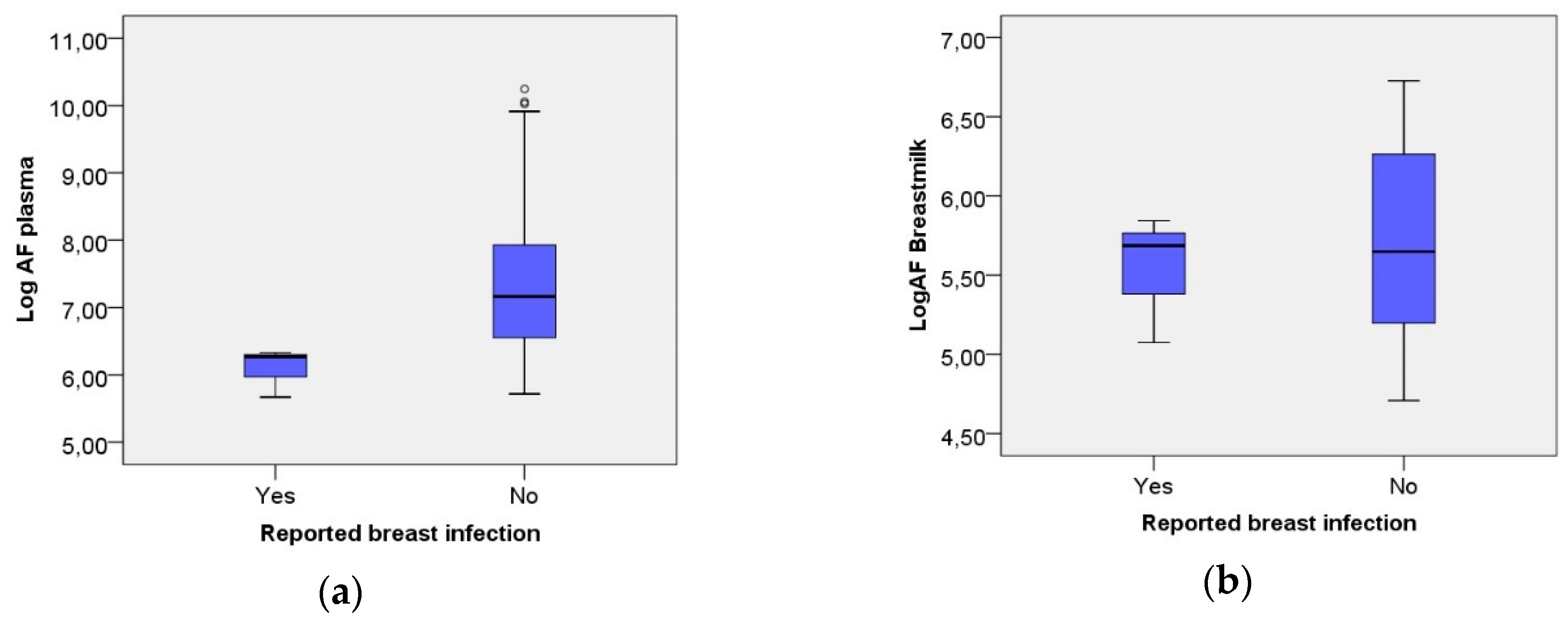 Nutrients 10 01227 g004 Nutrients 10 01227 g004