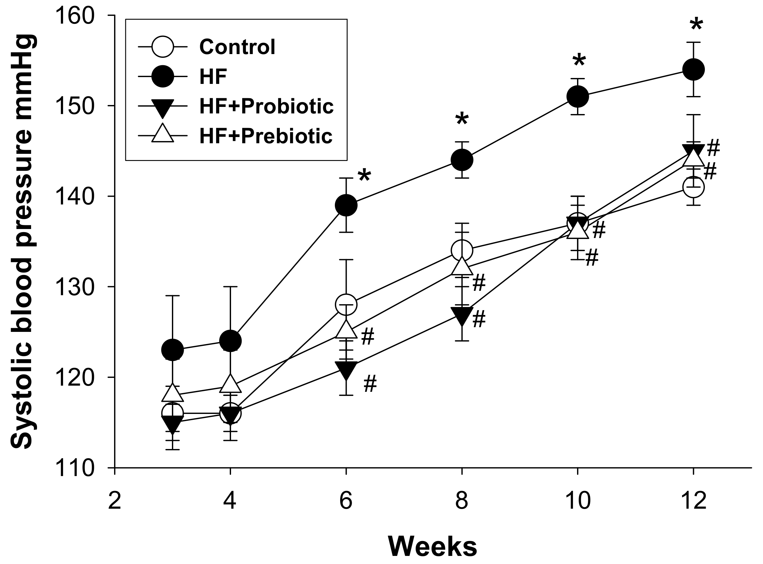 Nutrients 10 01229 g001