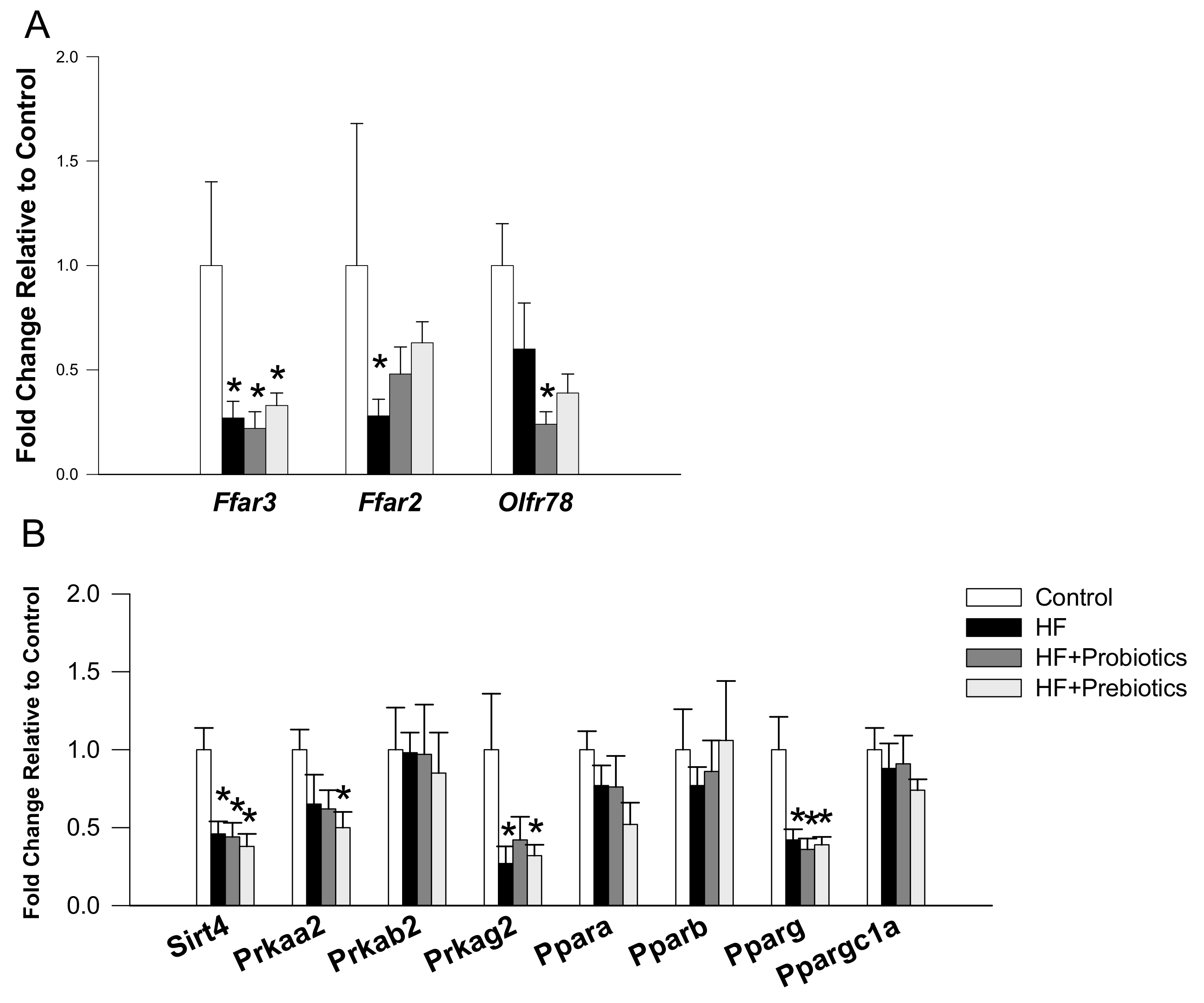 Nutrients 10 01229 g002