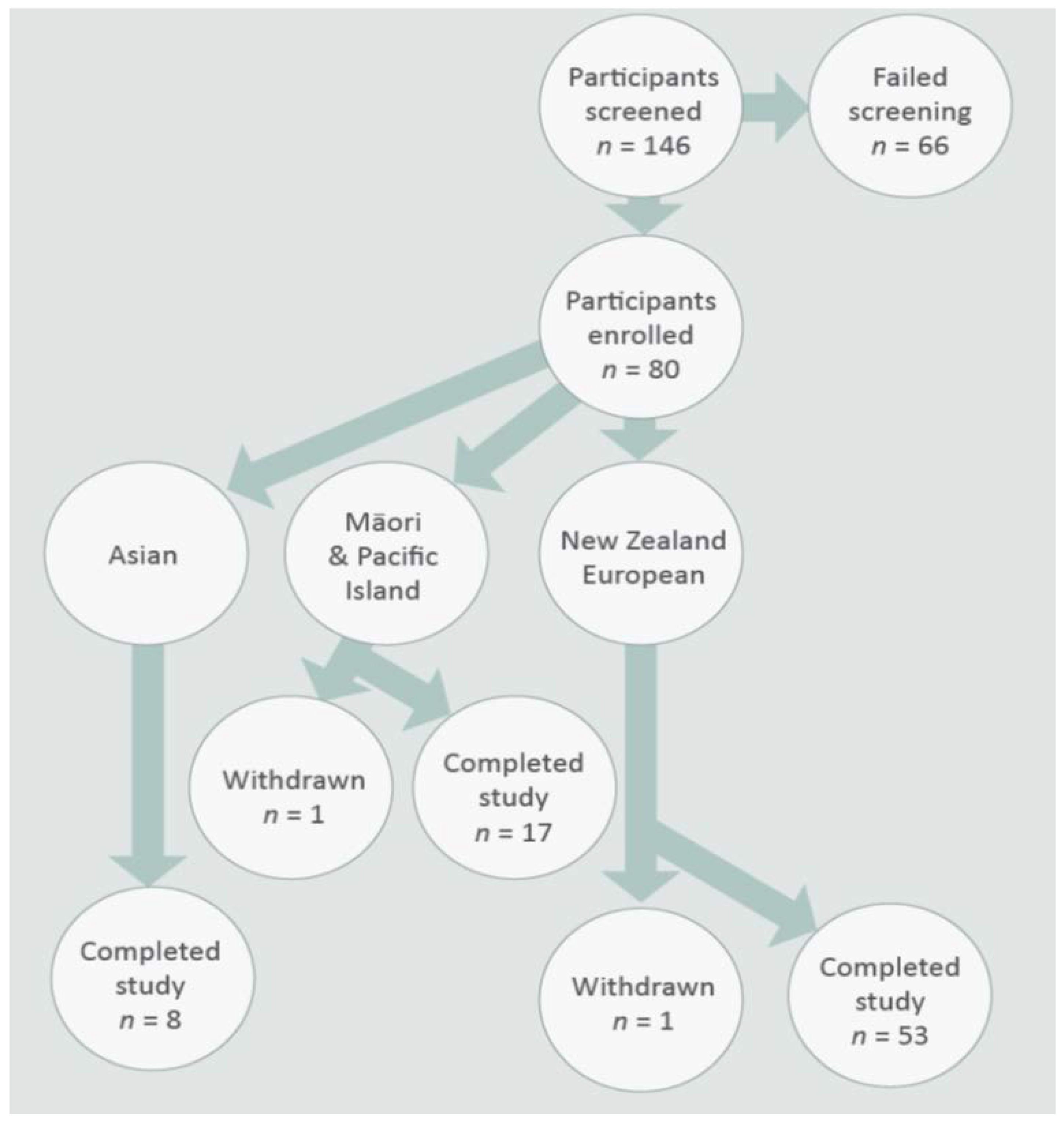Nutrients 10 01231 g001