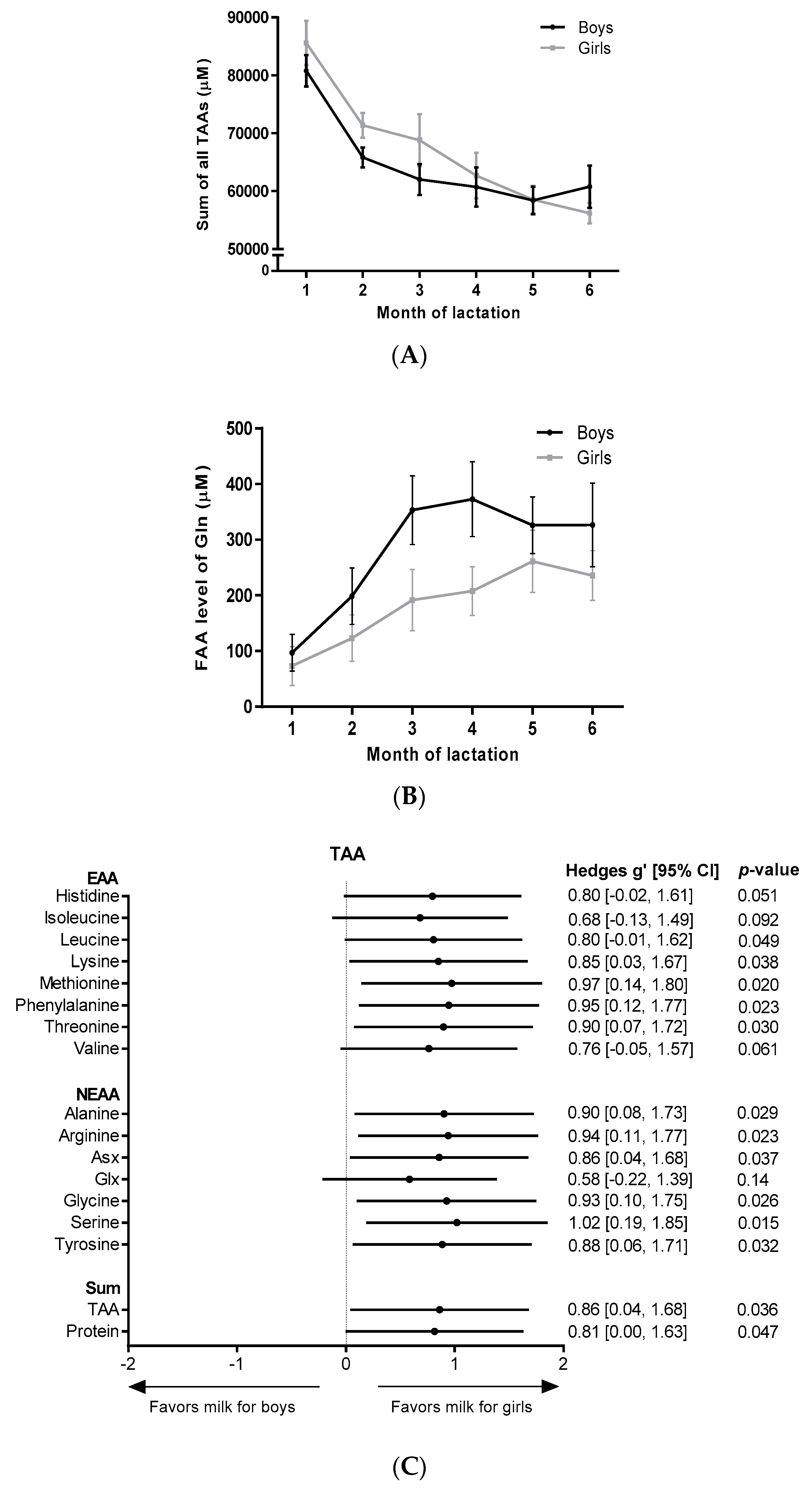 Nutrients 10 01233 g001a
