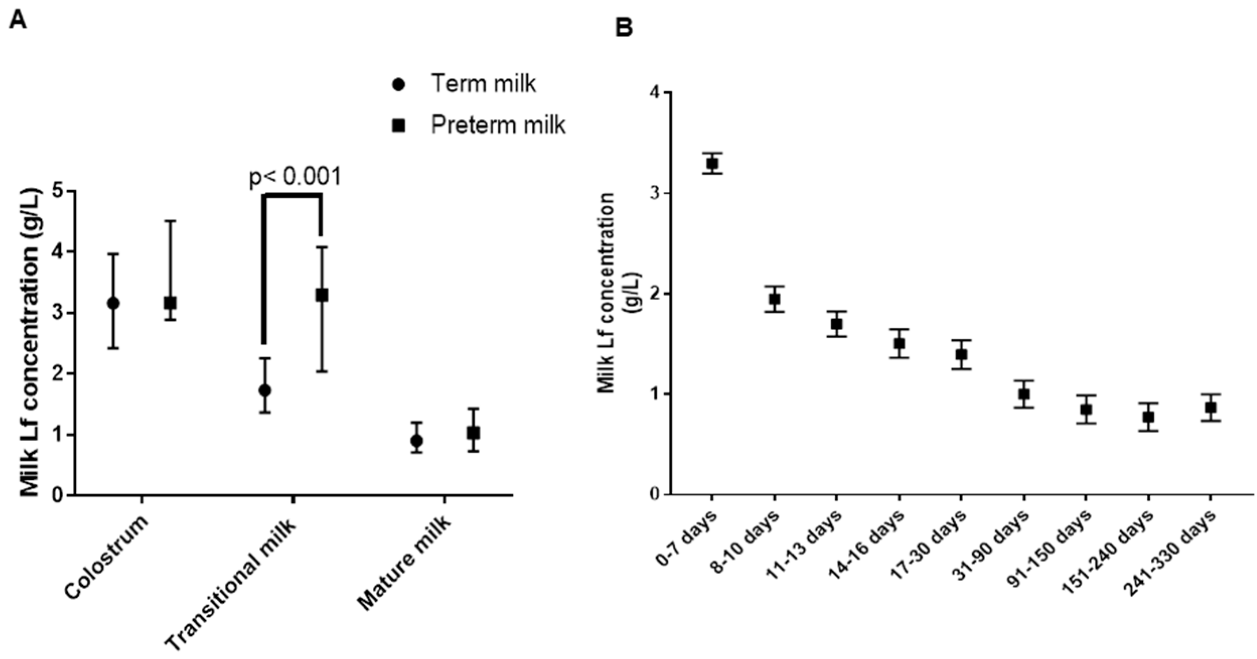Nutrients 10 01235 g001