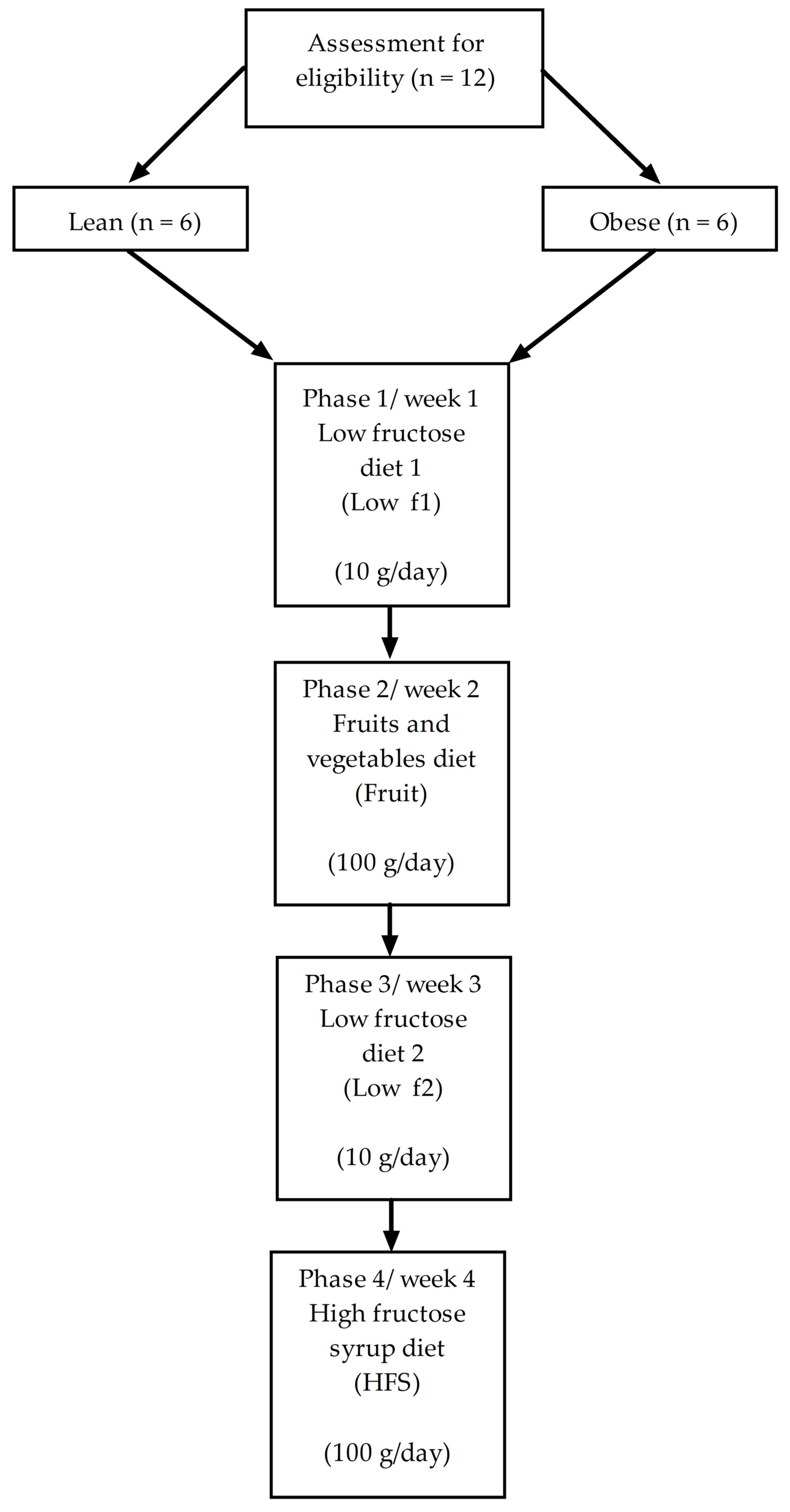 Nutrients 10 01254 g001 Nutrients 10 01254 g001