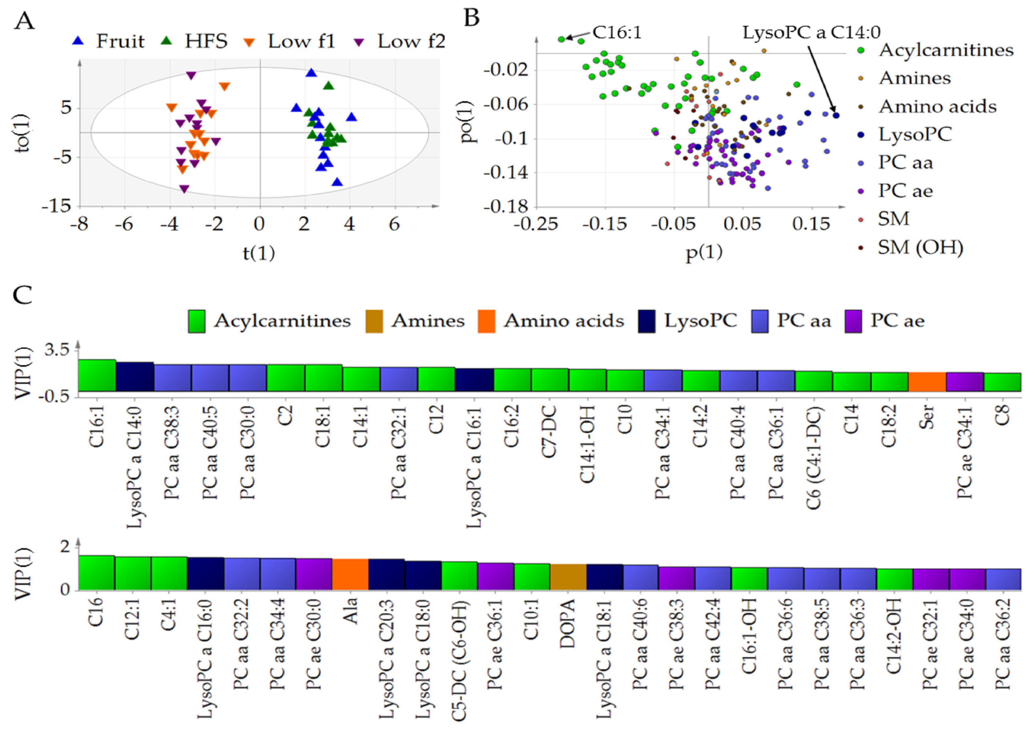 Nutrients 10 01254 g002 Nutrients 10 01254 g002