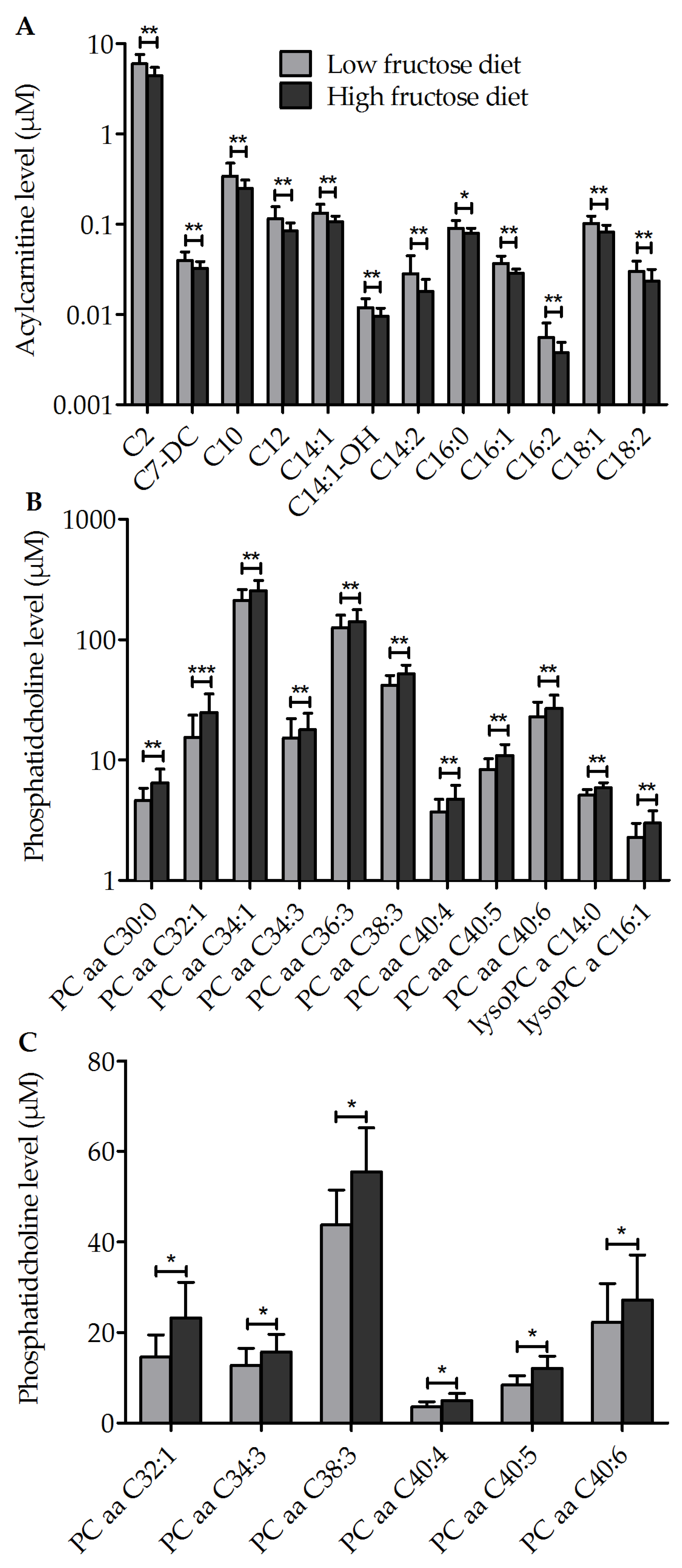 Nutrients 10 01254 g004 Nutrients 10 01254 g004
