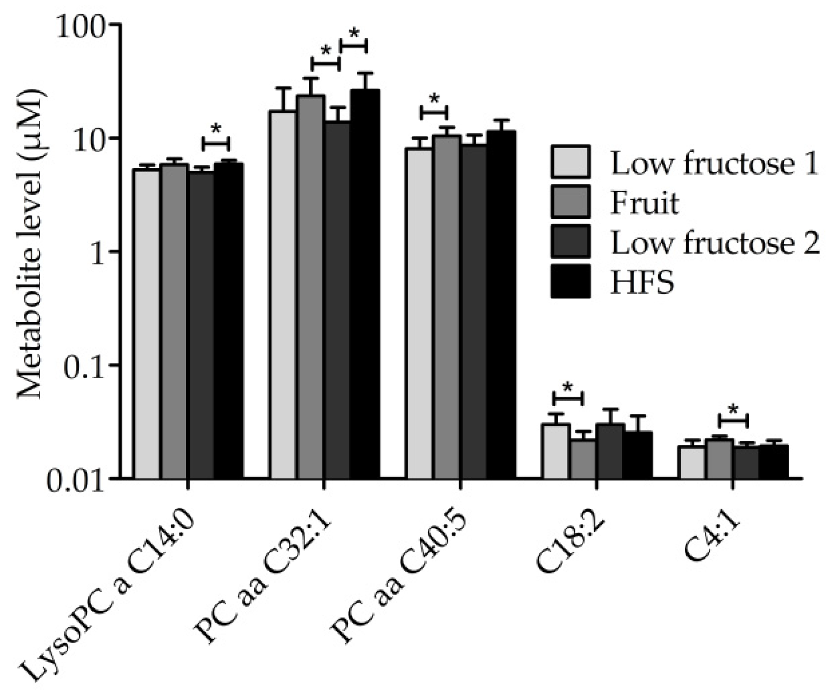 Nutrients 10 01254 g005 Nutrients 10 01254 g005