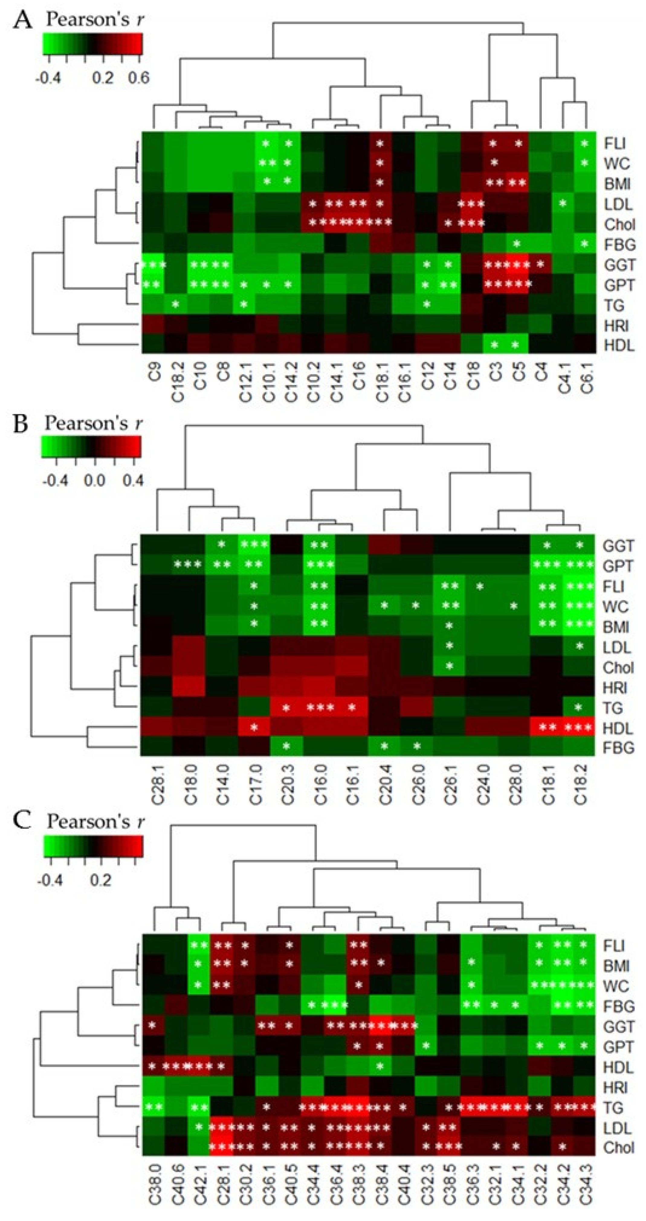 Nutrients 10 01254 g006 Nutrients 10 01254 g006