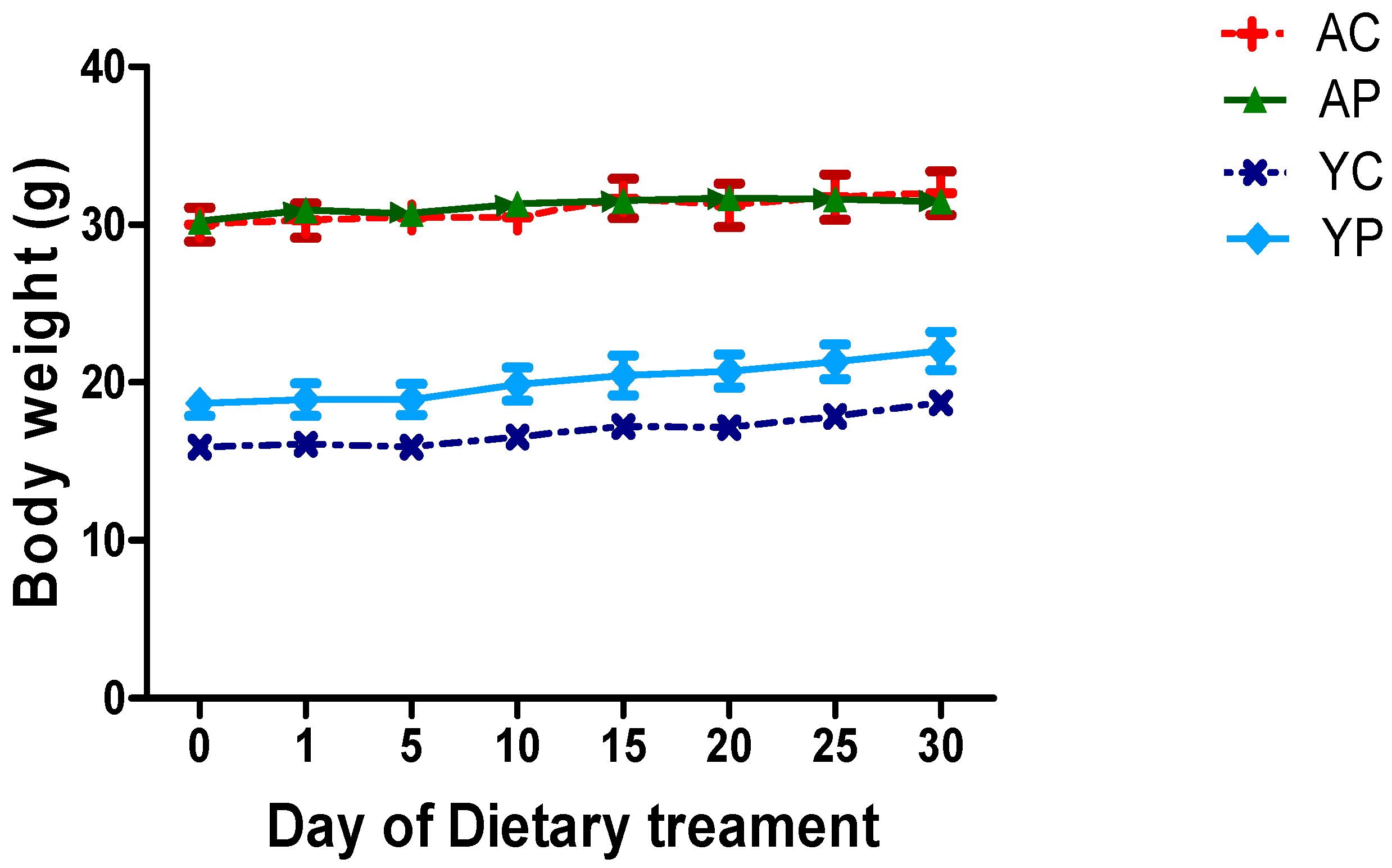 Nutrients 10 01255 g001