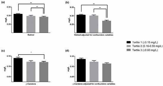 Nutrients September 2018 Browse Articles