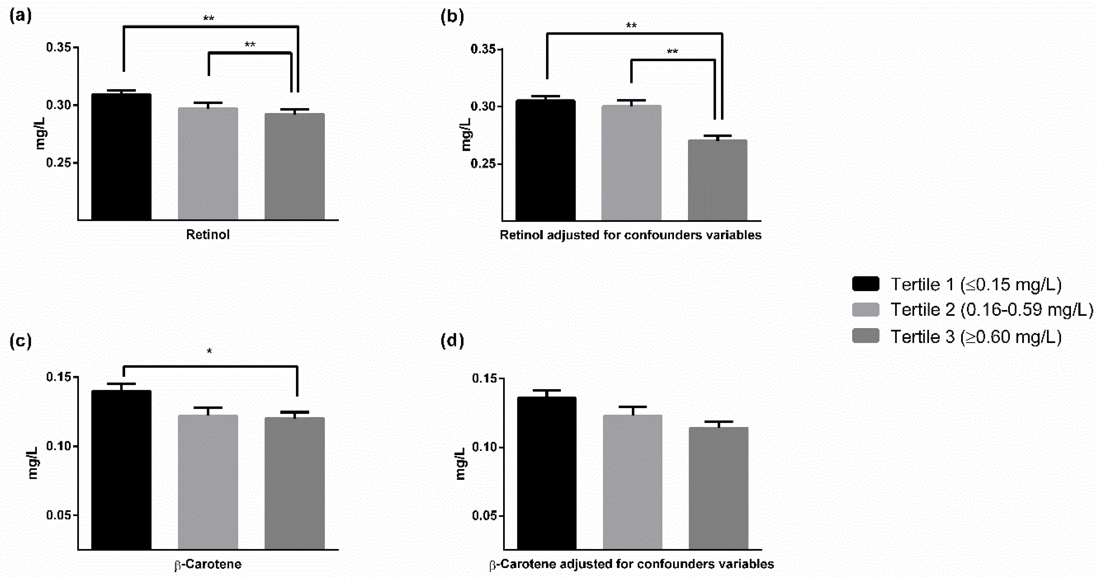 Nutrients 10 01257 g001 Nutrients 10 01257 g001