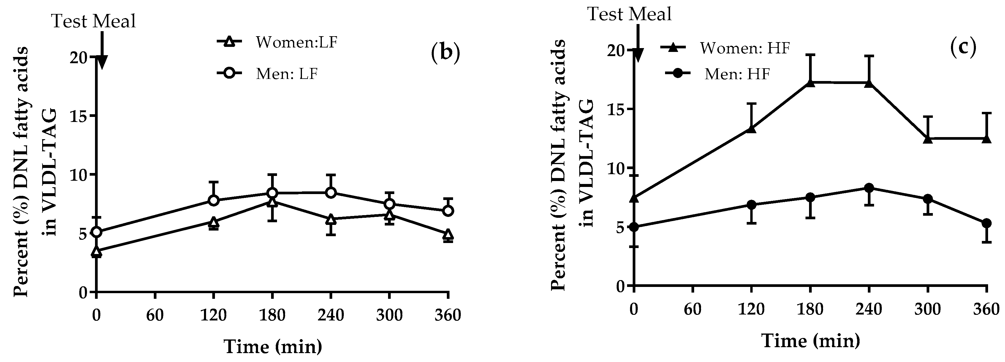 Nutrients 10 01263 g002b Nutrients 10 01263 g002b