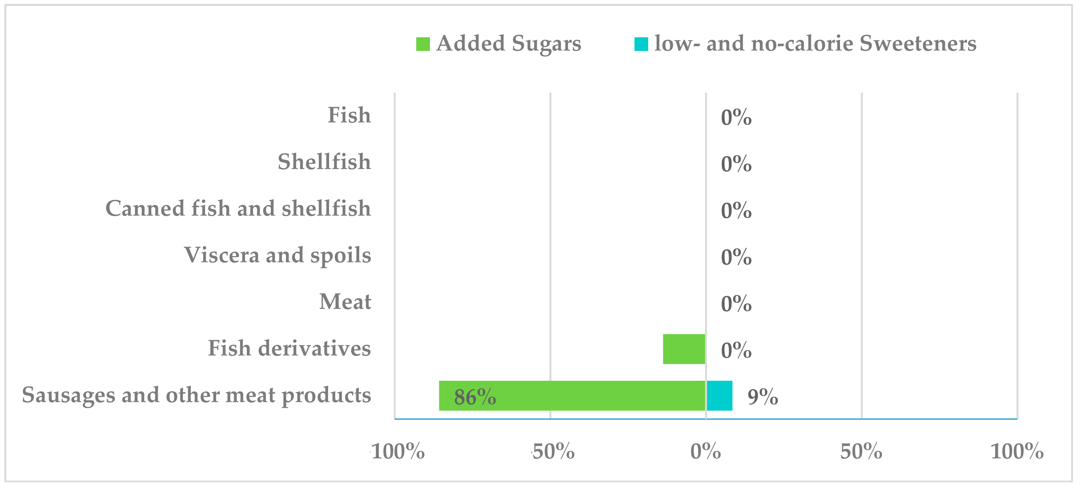 Nutrients 10 01265 g006