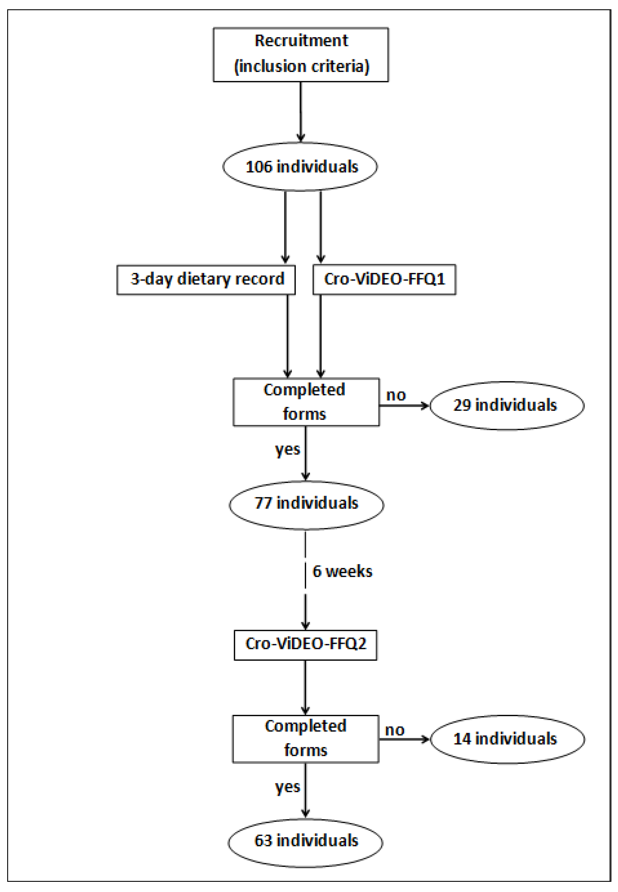 vitamin d video serial key vitamin d video serial key