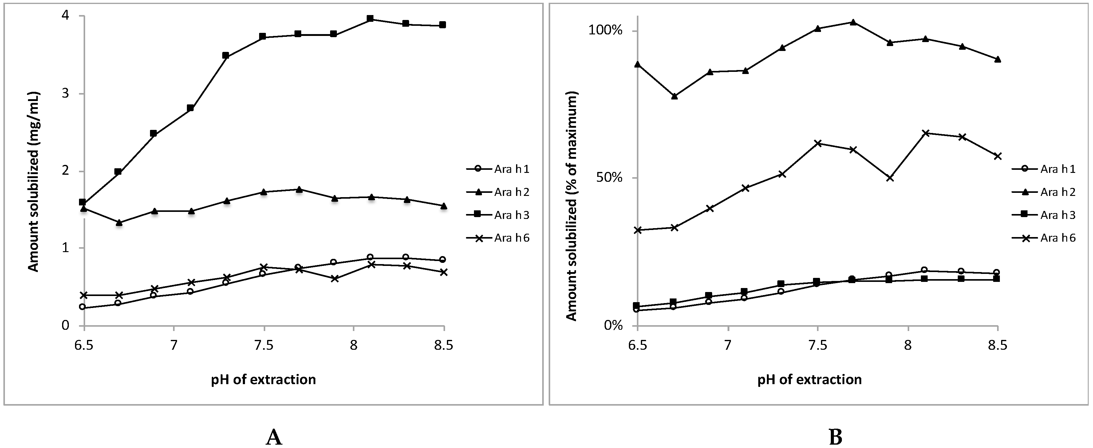Nutrients 10 01281 g005 Nutrients 10 01281 g005