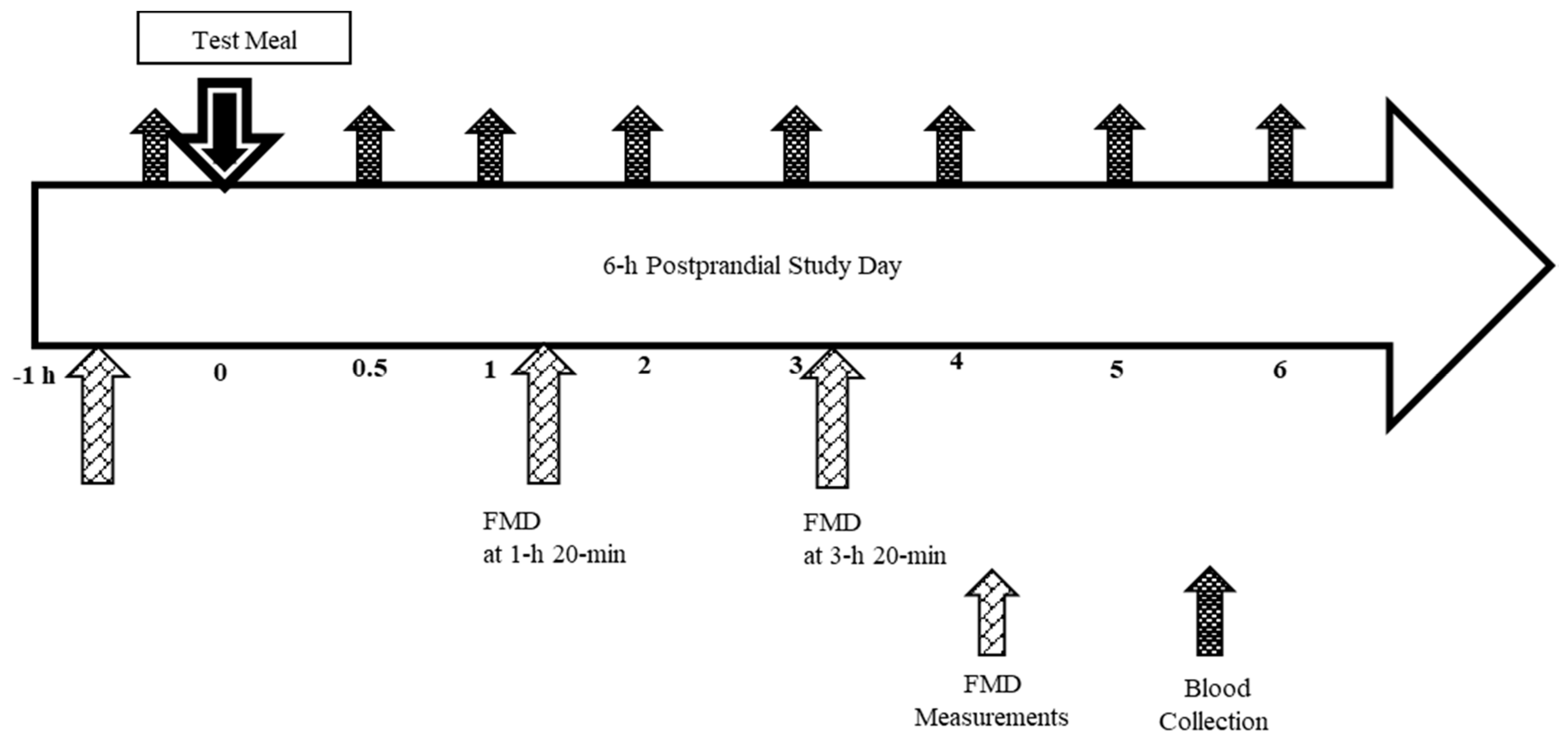 Nutrients 10 01287 g002