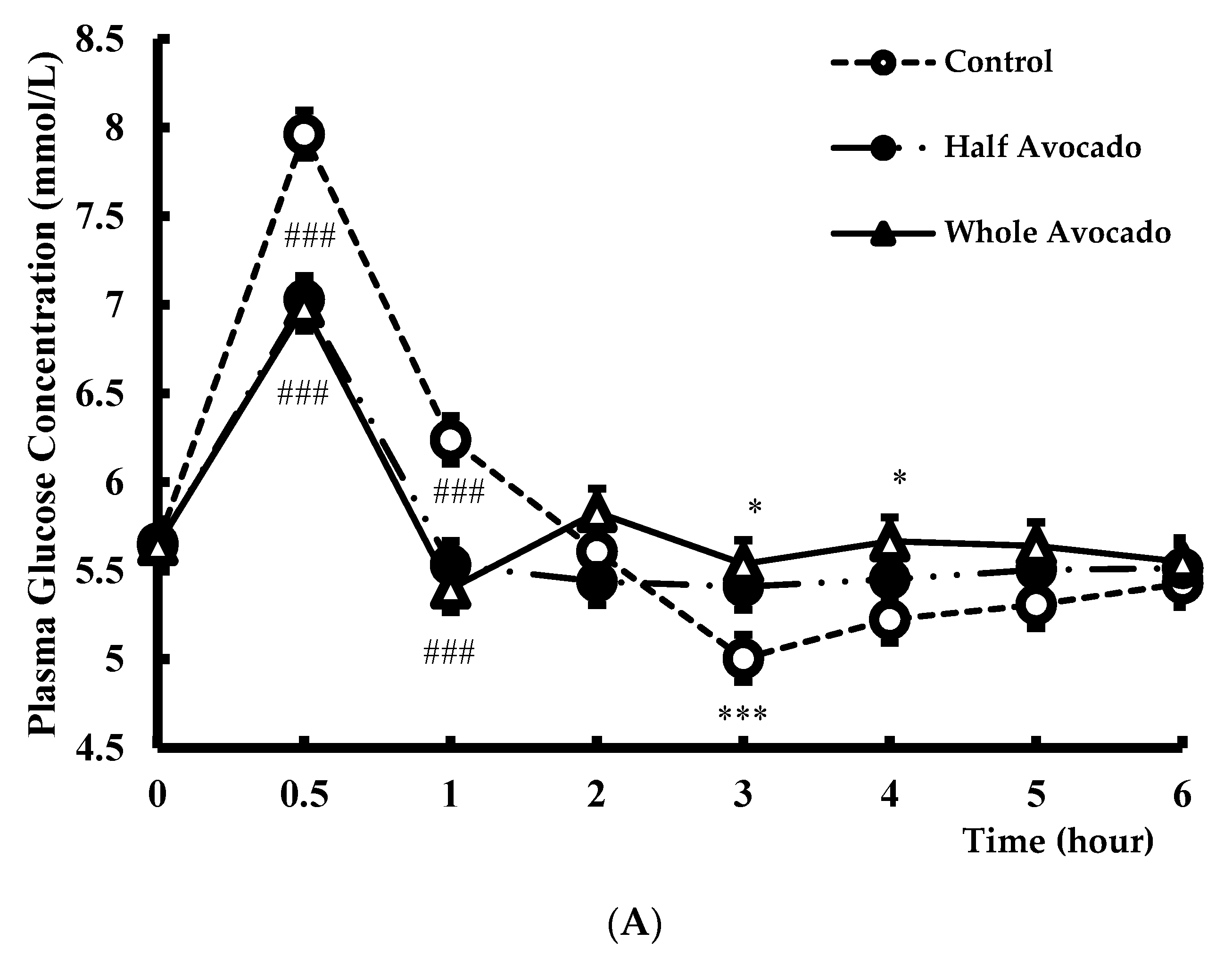 Nutrients 10 01287 g003a