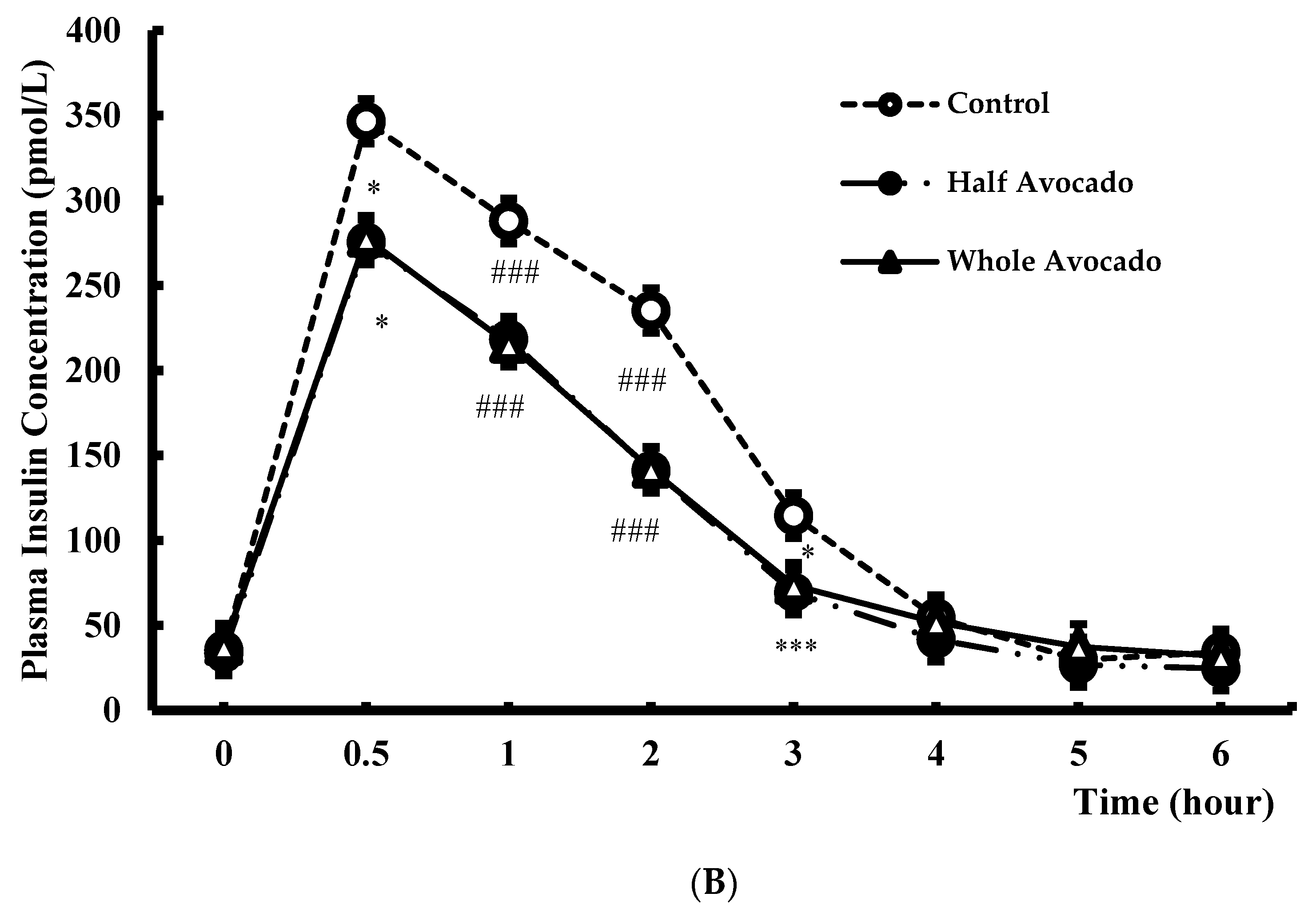 Nutrients 10 01287 g003b