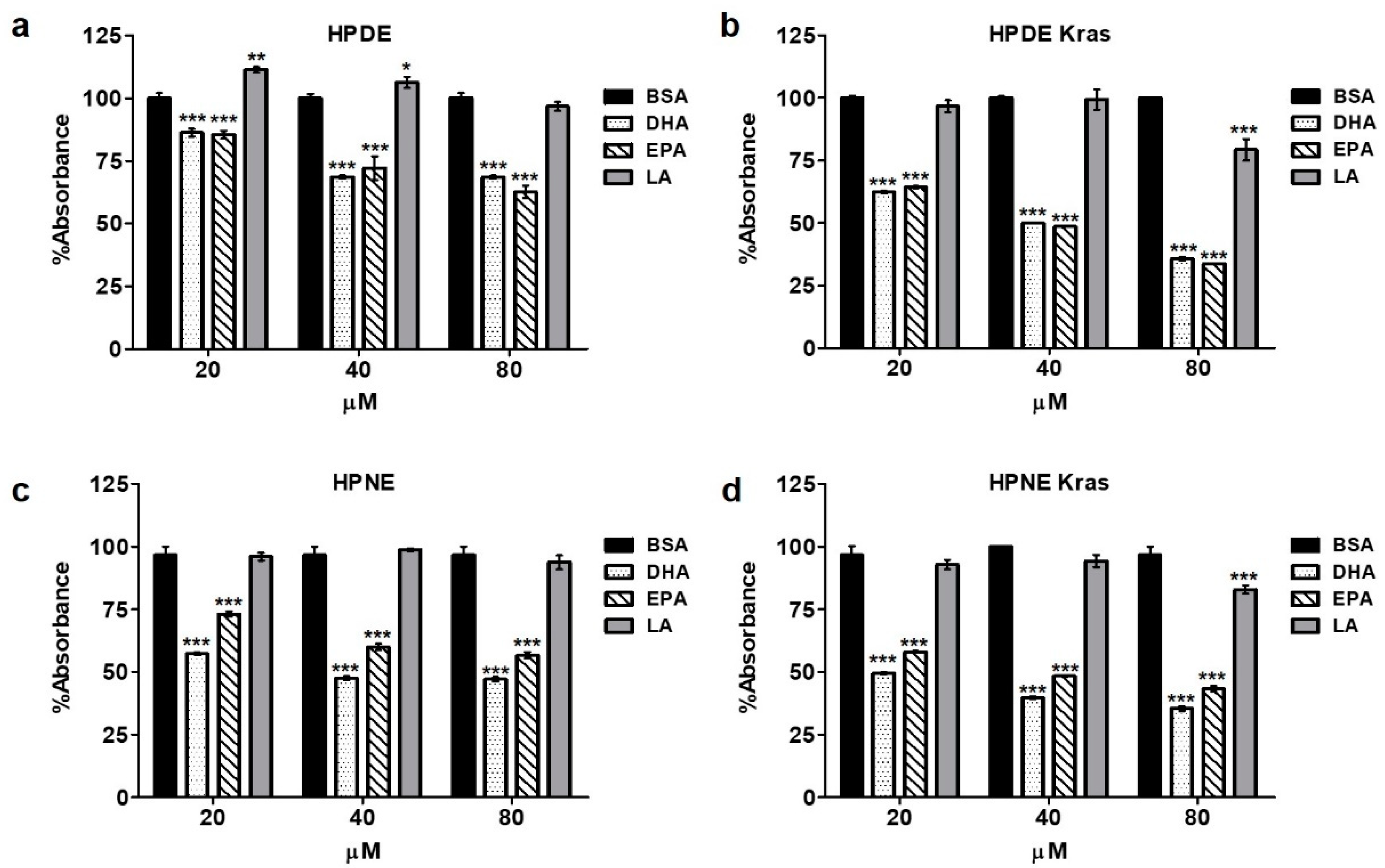 Nutrients 10 01289 g003