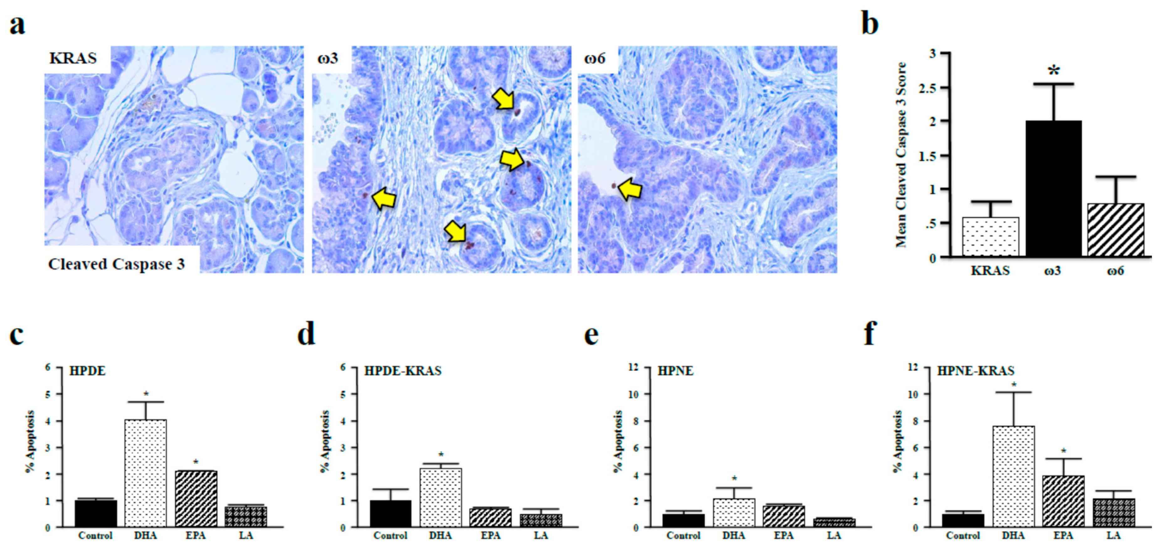 Nutrients 10 01289 g006